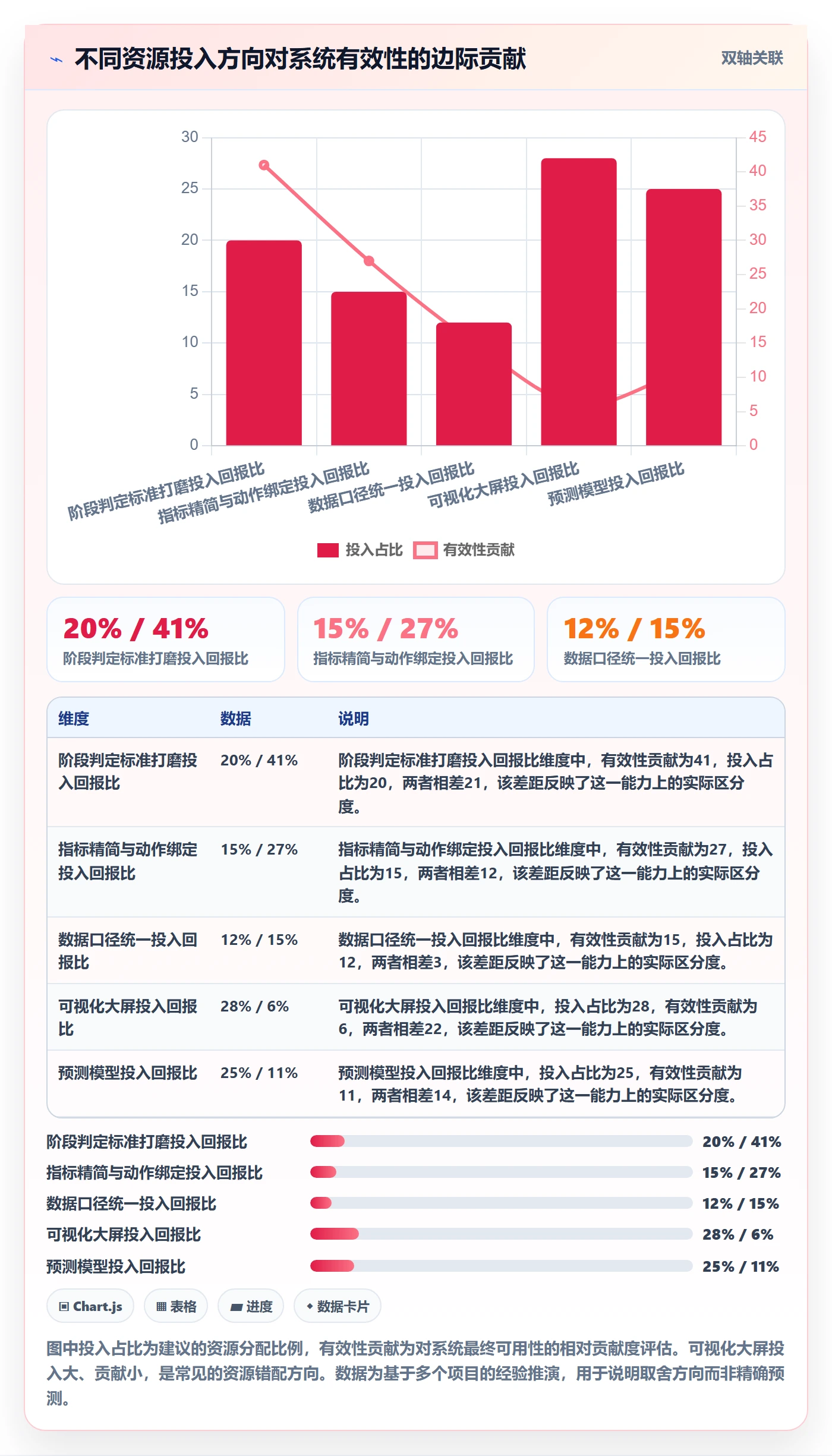 商品分析实践指南：生命周期的系统搭建怎样更有效