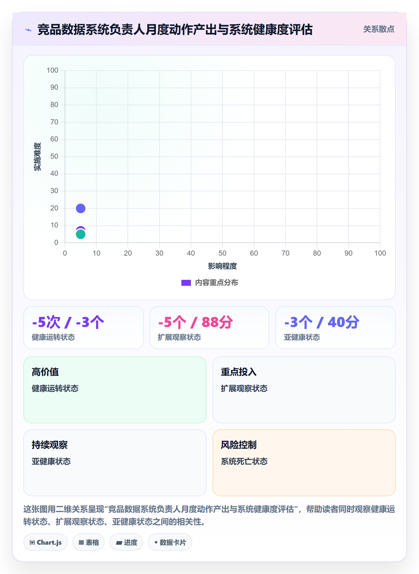 外贸数据分析平台实用方法：围绕竞争对手建立系统搭建
