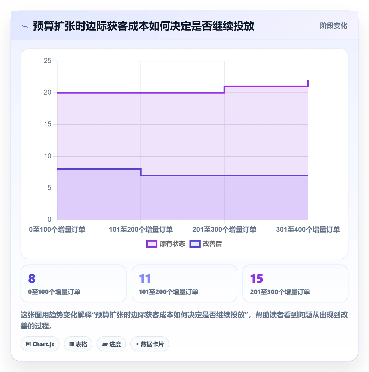 跨境电商检查方法：通过选品策略评估增长策略质量