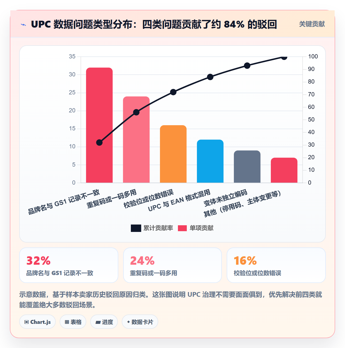 UPC码建设路线：从平台审核到进阶玩法分几步