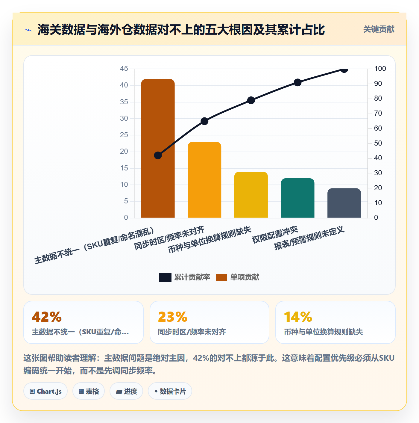 外贸数据分析平台配置指南：海关数据需要哪些海外仓管理设置