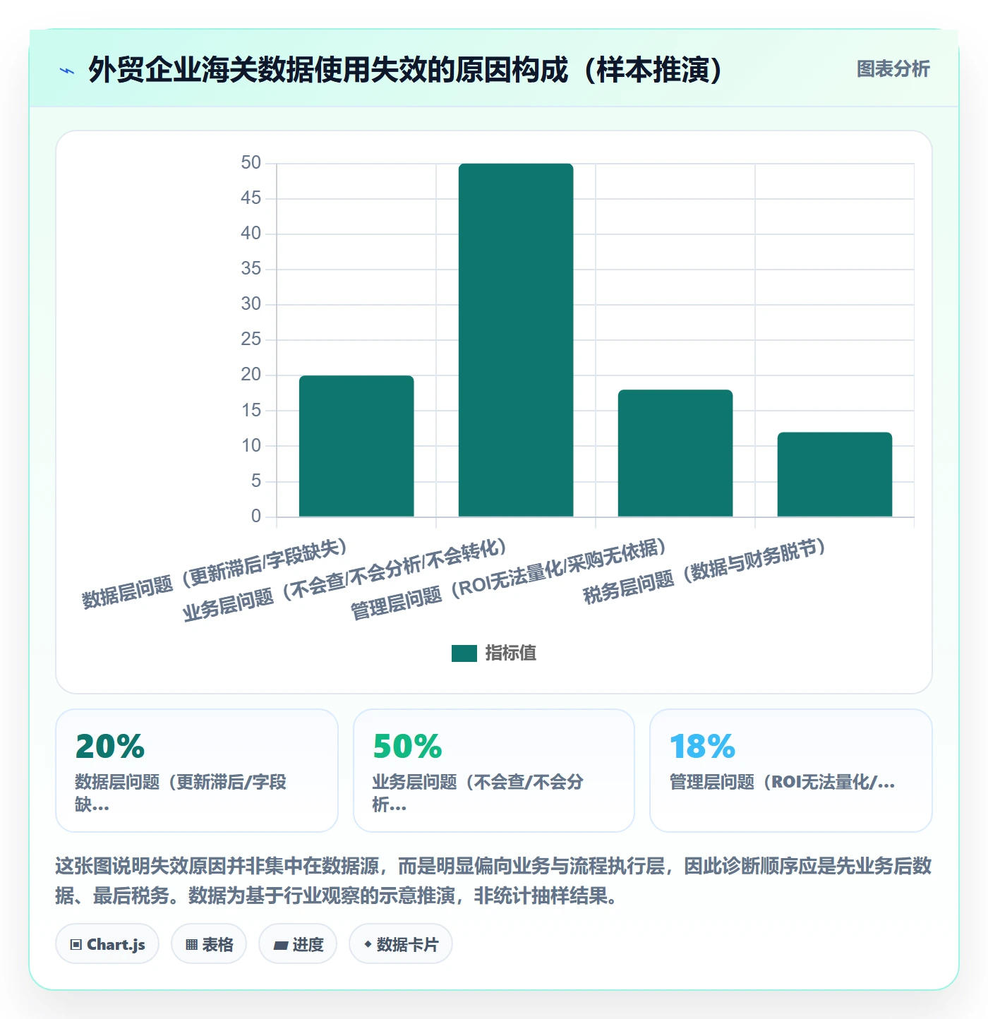 外贸数据分析平台问题诊断：海关数据如何用税务筹划改进