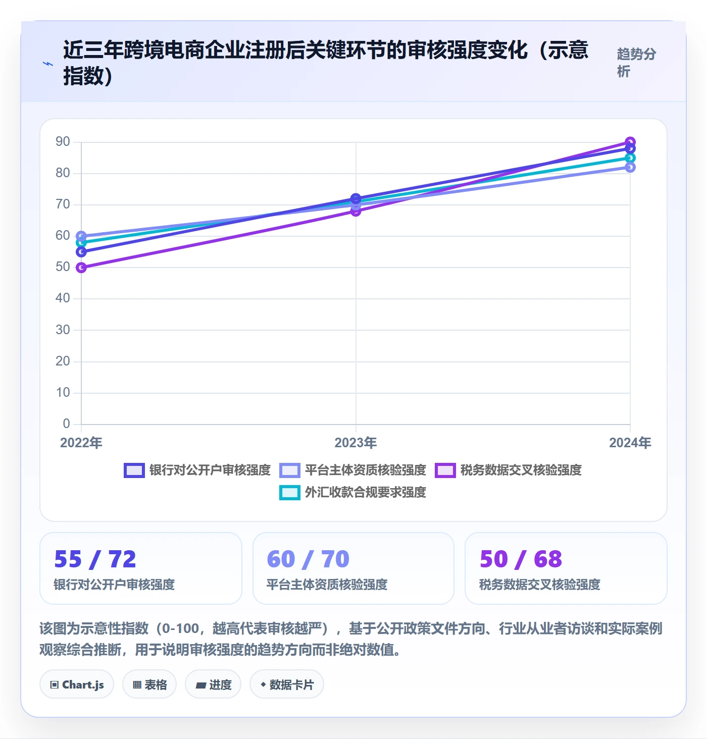 想做好跨境电商一站式服务，先掌握系统搭建中的公司注册
