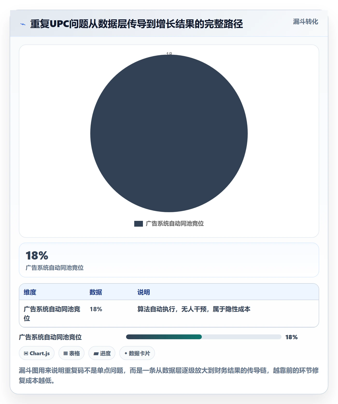 UPC码业务拆解:重复码排查为什么影响增长策略