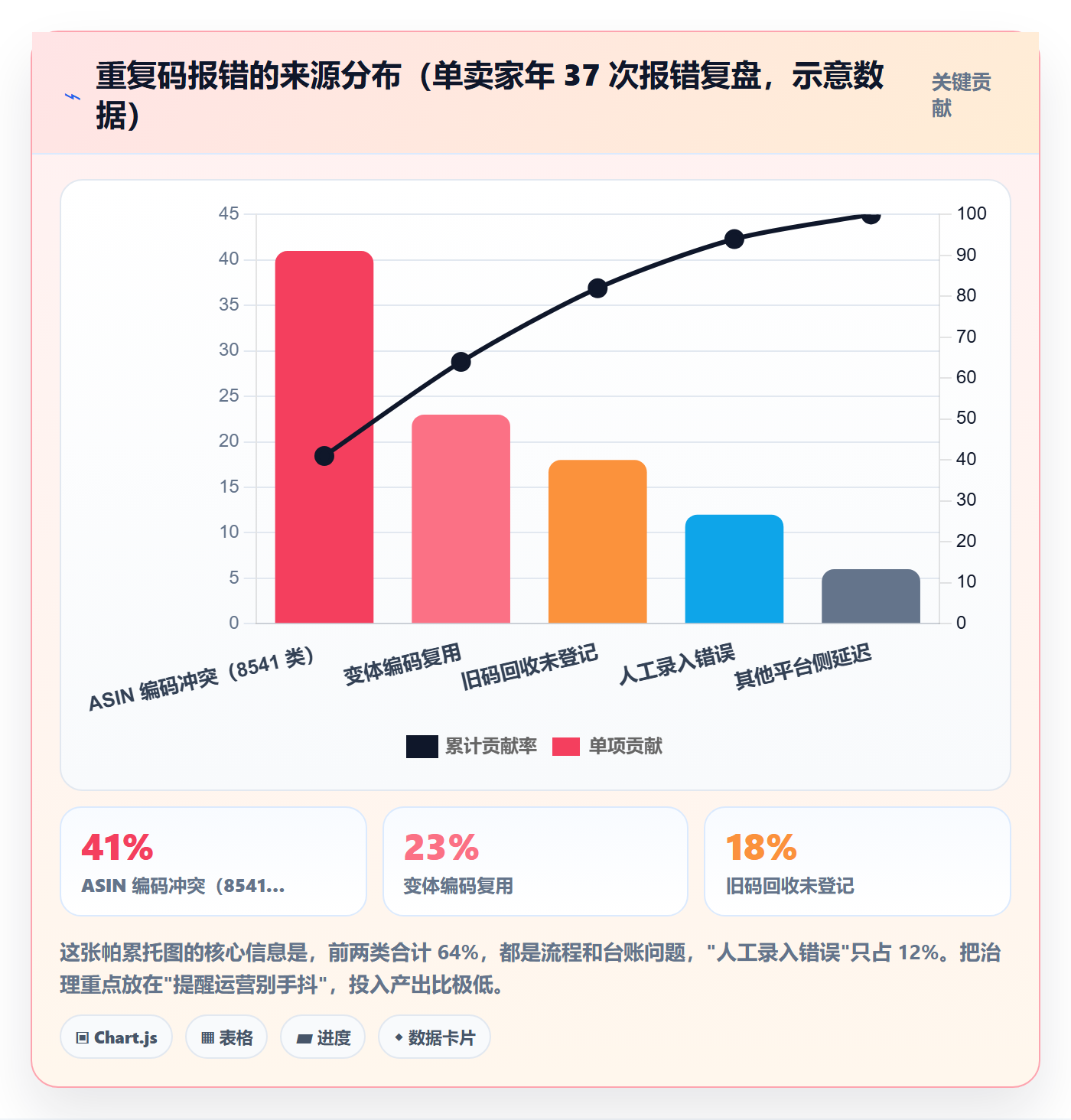 UPC码升级方案：用标准化管理改善重复码排查
