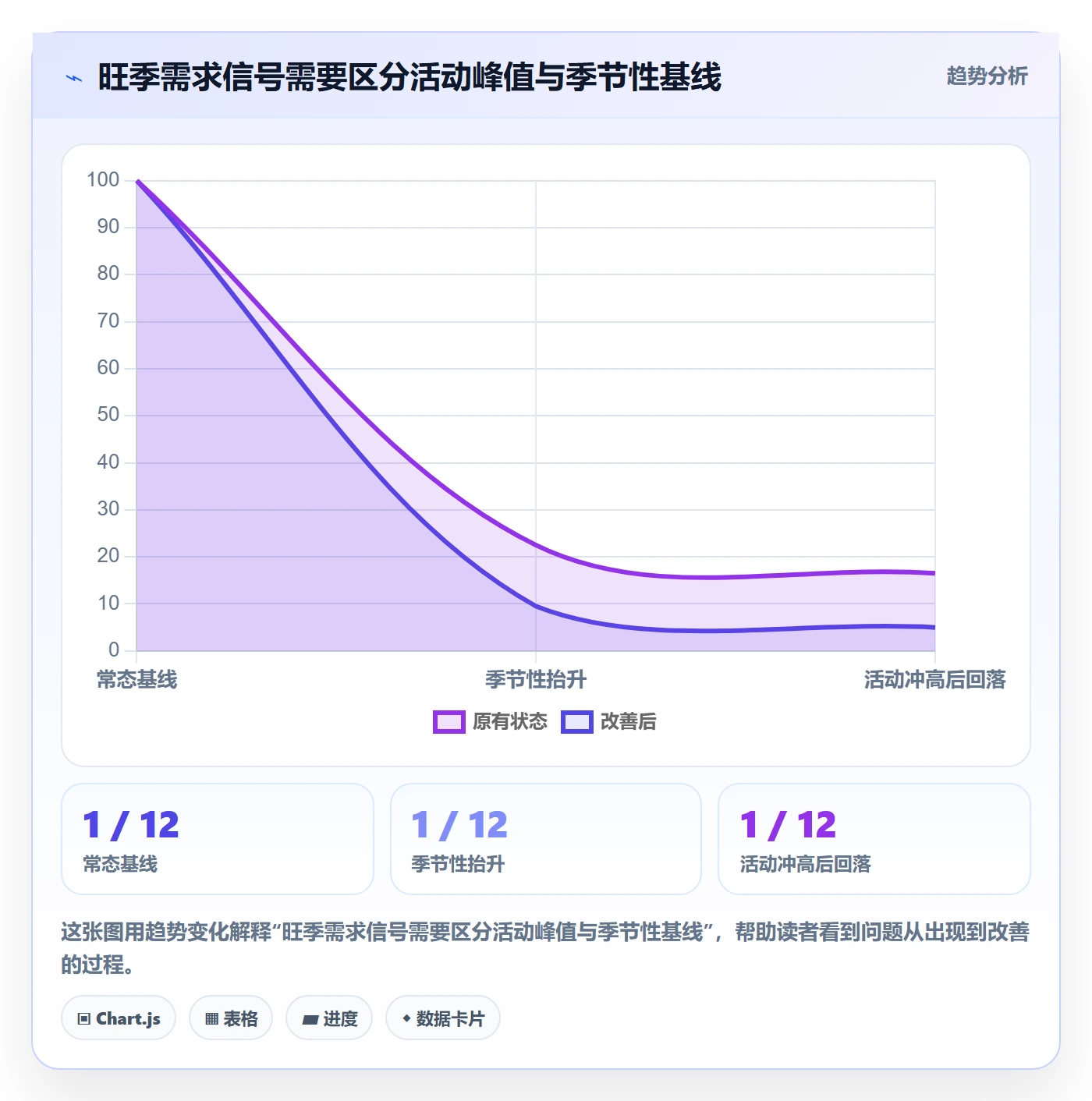 电商数据查询网站操作手册：行业趋势对应的旺季准备步骤