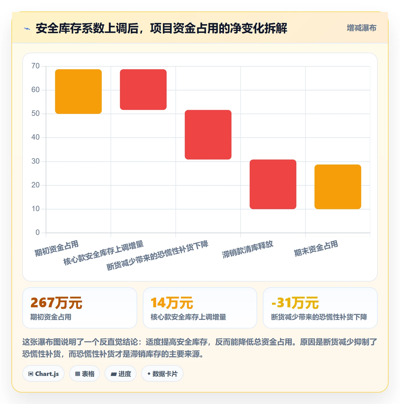 跨境电商运营数据方法：用库存计划支撑平台规则判断