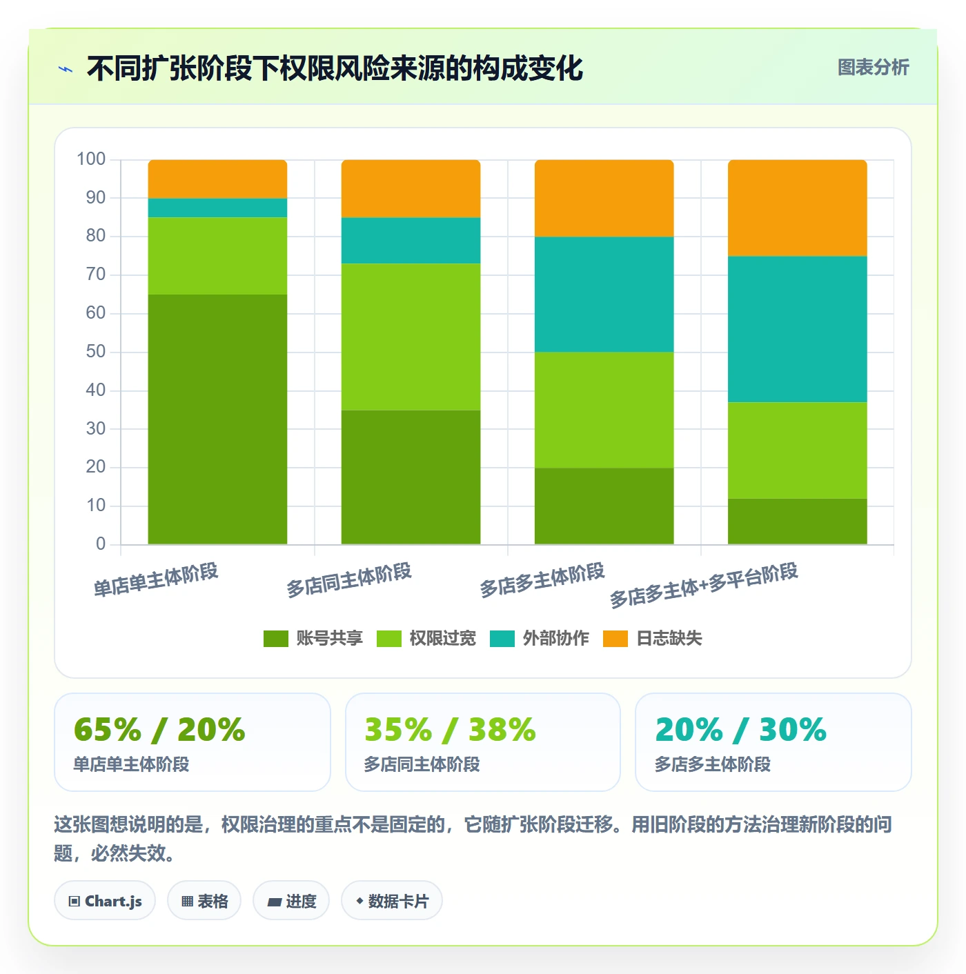 erp跨境电商决策指南：用数据复盘判断权限管理方案