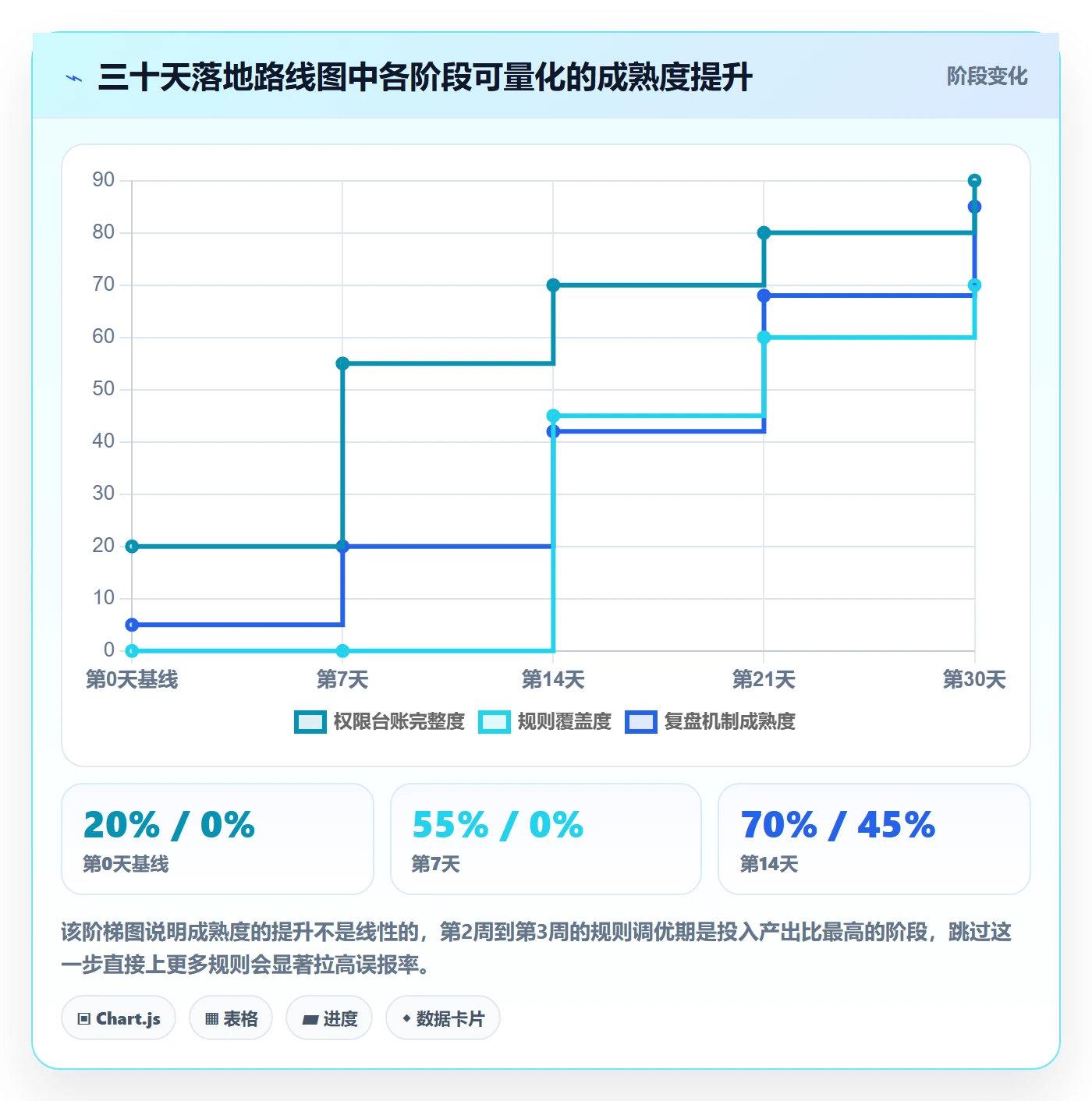 erp跨境电商管理要点：权限管理的数据复盘如何设计