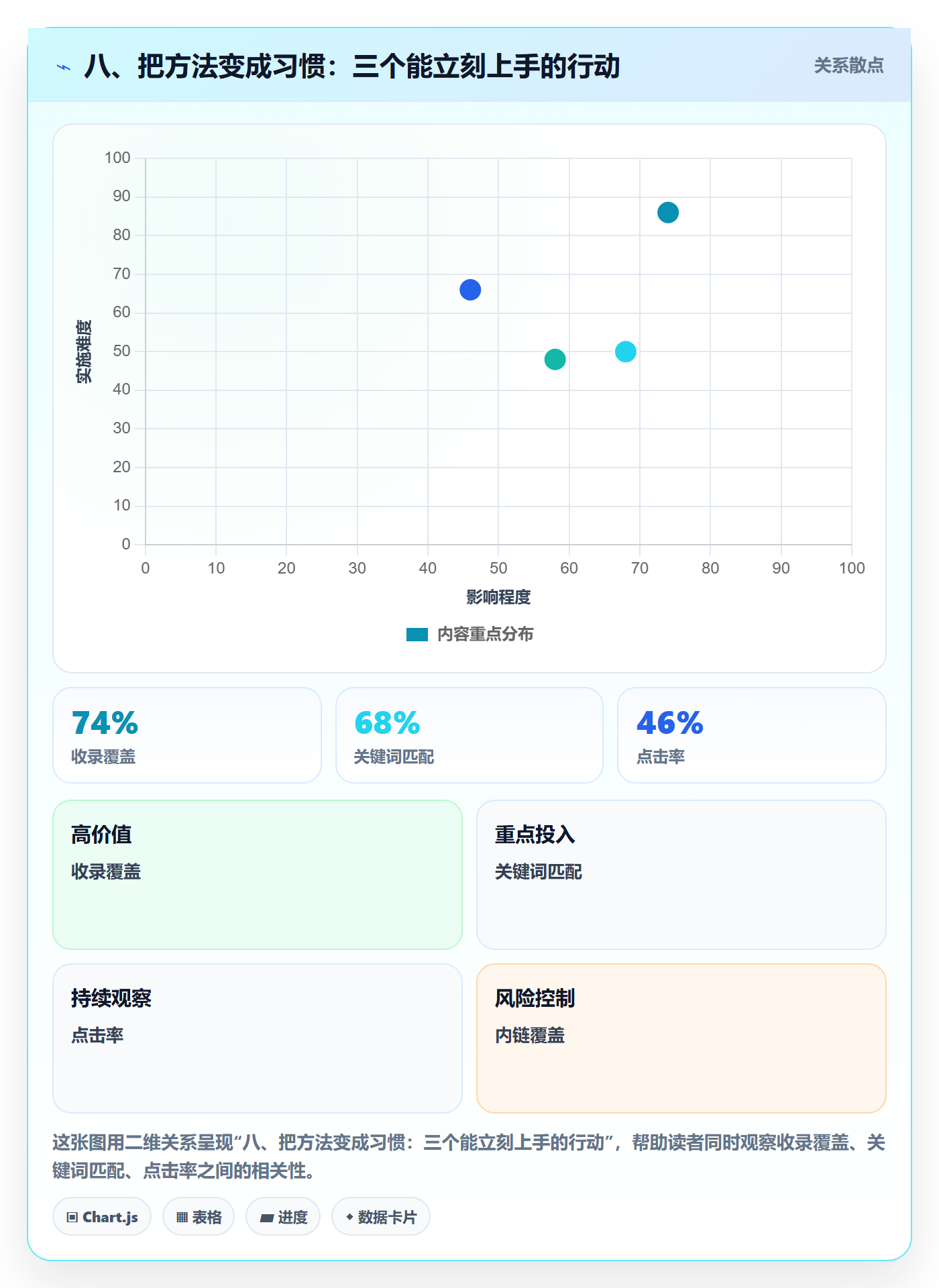 八、把方法变成习惯：三个能立刻上手的行动