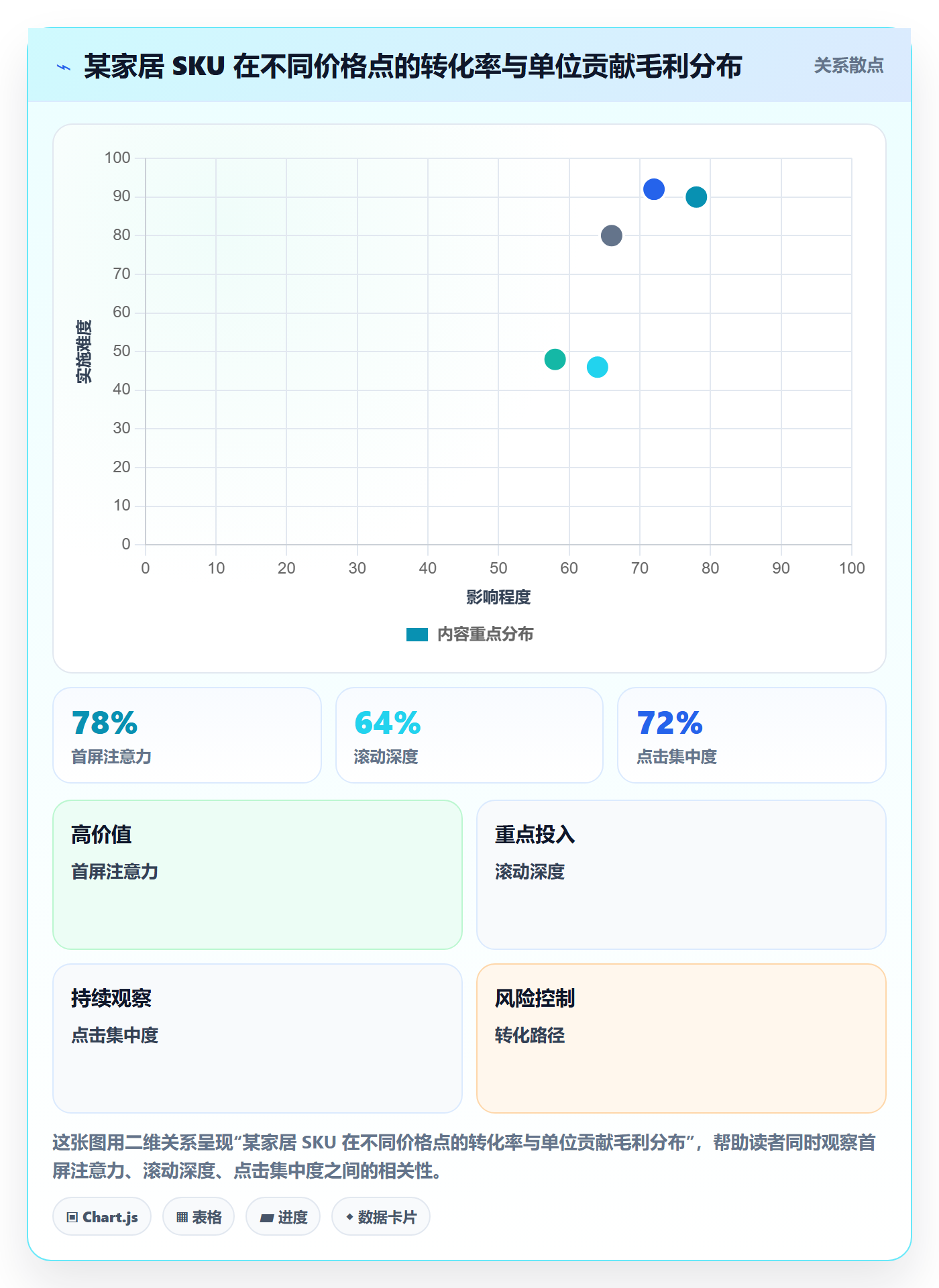 跨境电商运营业务拆解：数据复盘为什么影响定价策略