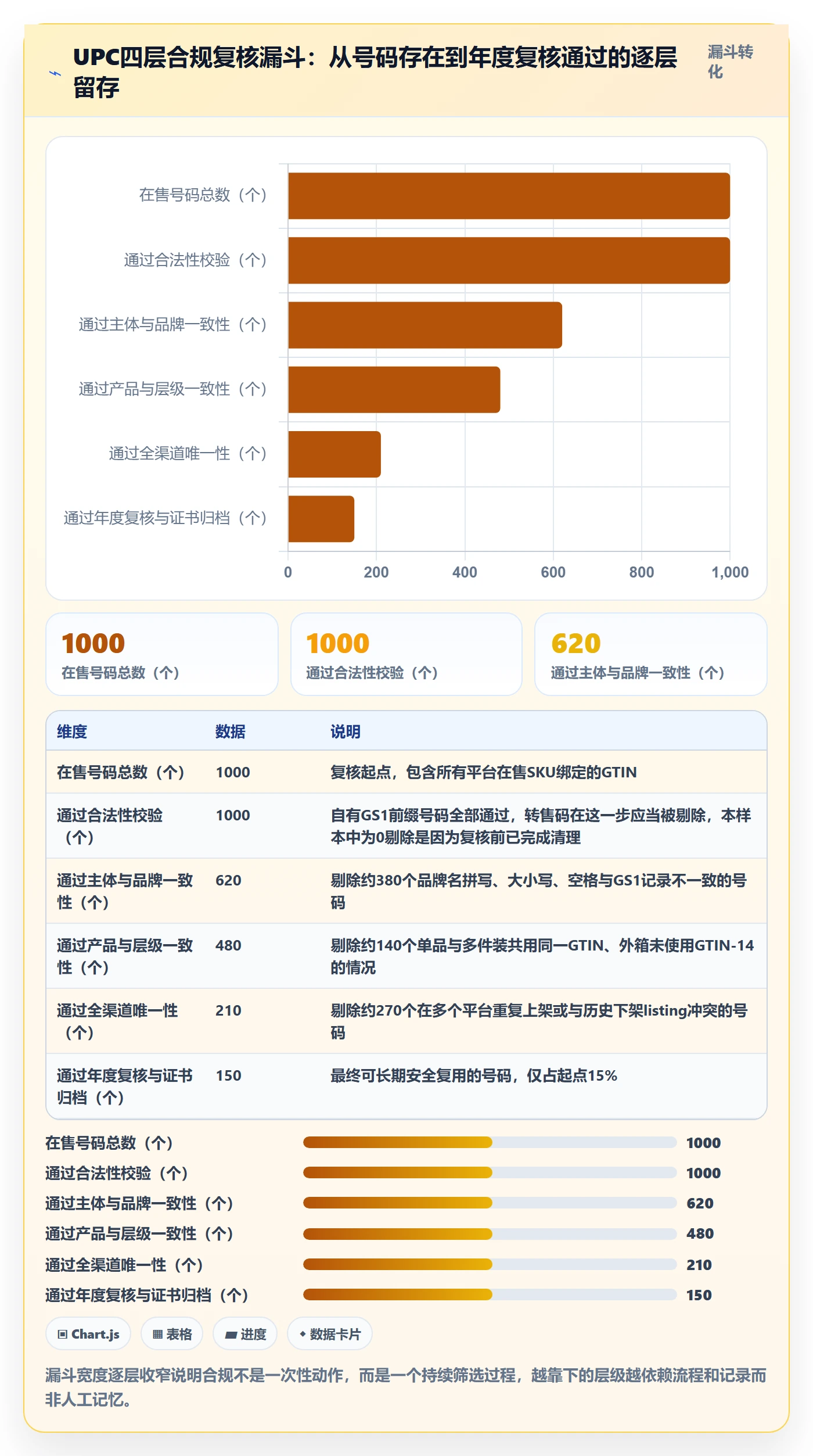 UPC码实用方法：围绕合规风险建立平台规则