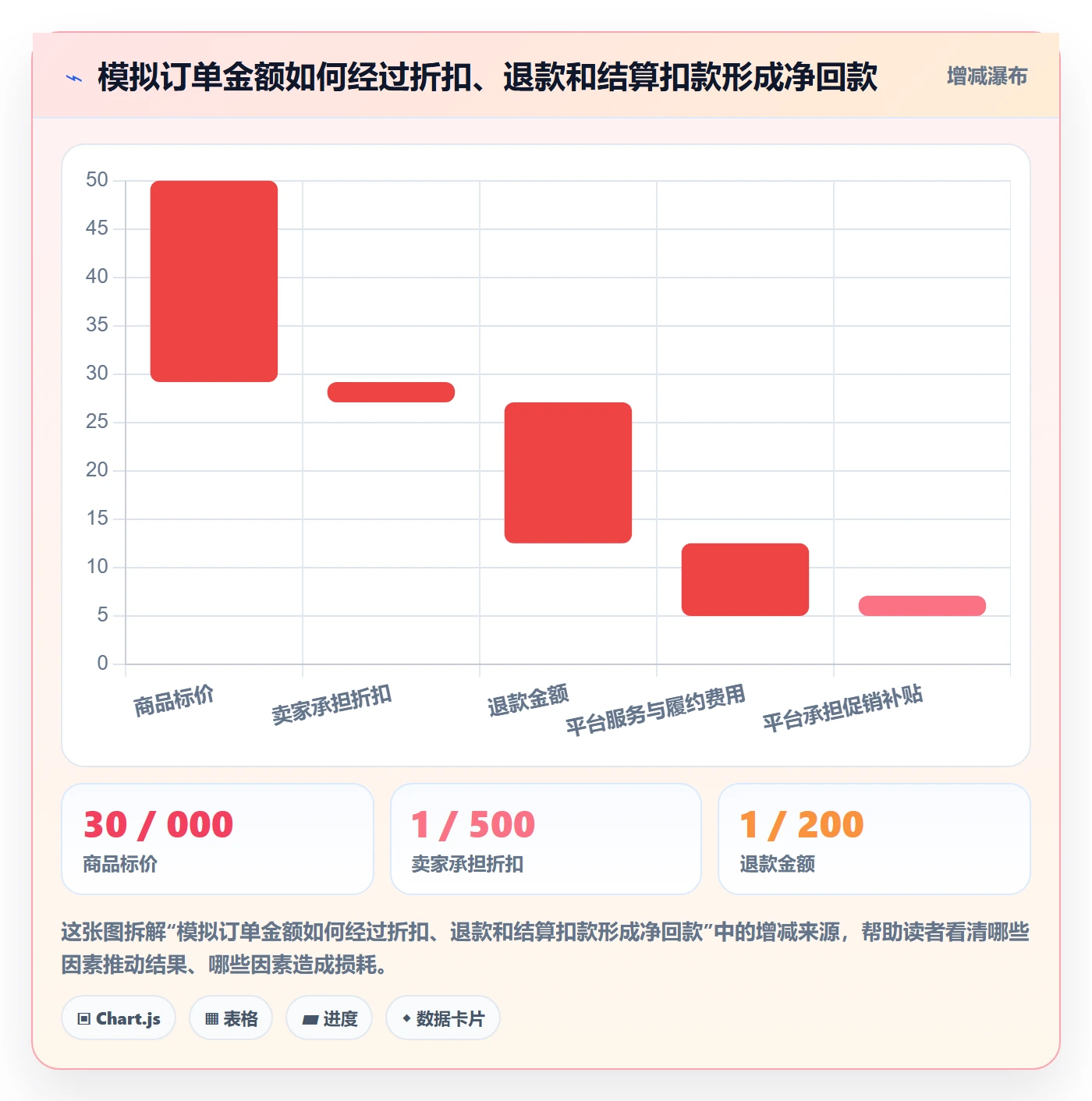temu业务拆解：半托管模式为什么影响税务筹划