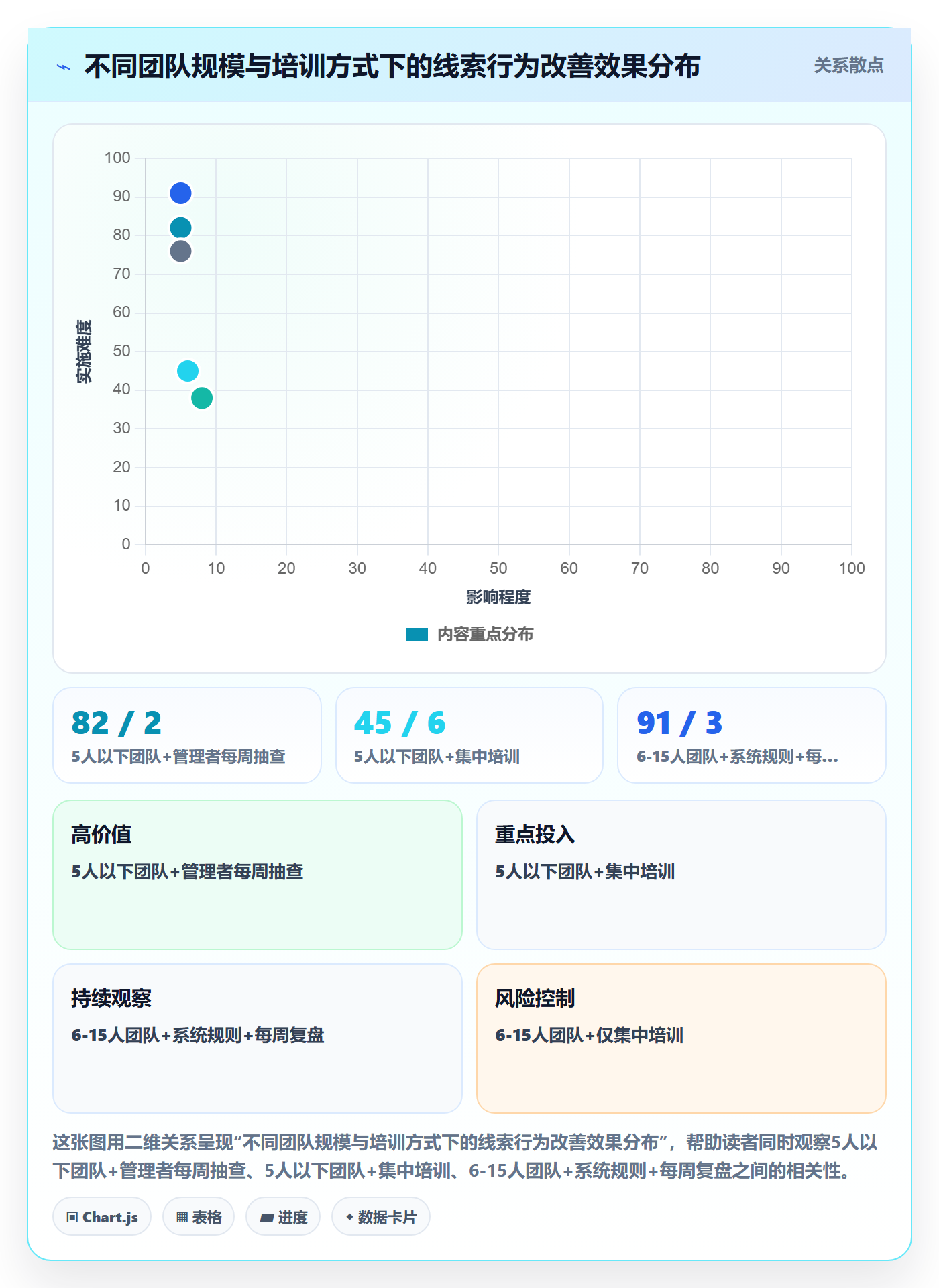 外贸数据分析平台执行标准：销售线索环节如何体现团队培训