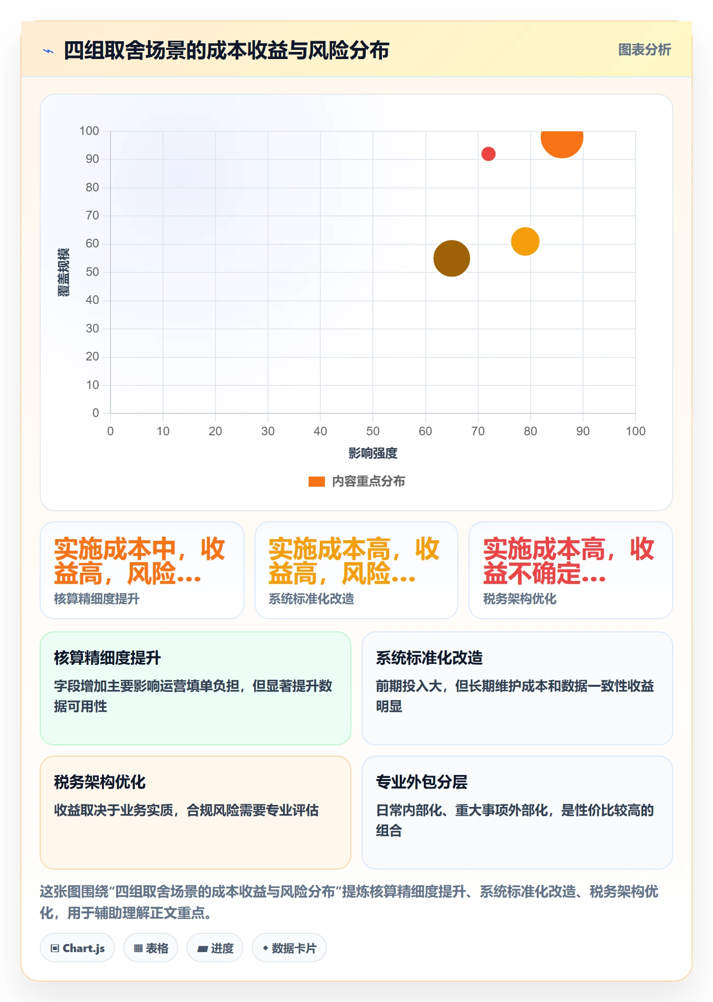 erp跨境电商管理要点:财务核算的税务筹划如何设计