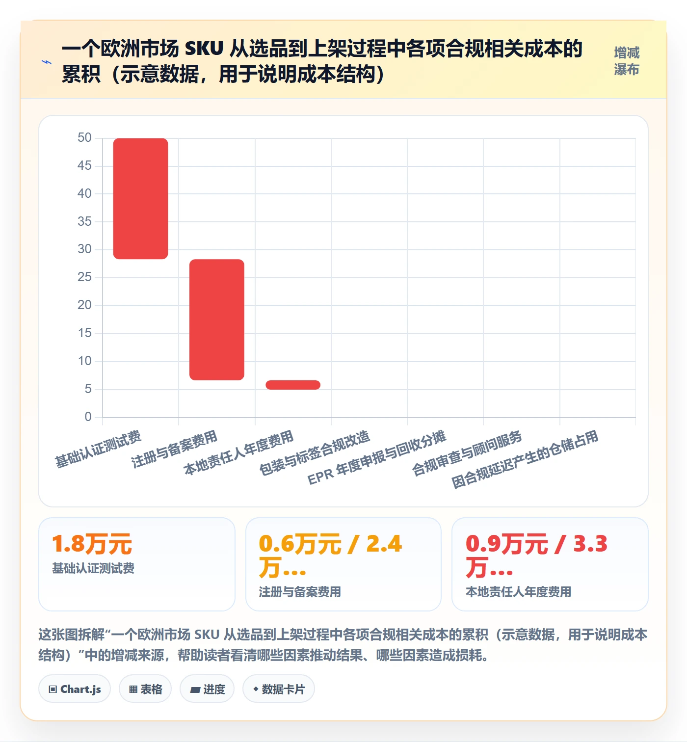 跨境电商运营规划方法：市场调研与合规管理如何衔接