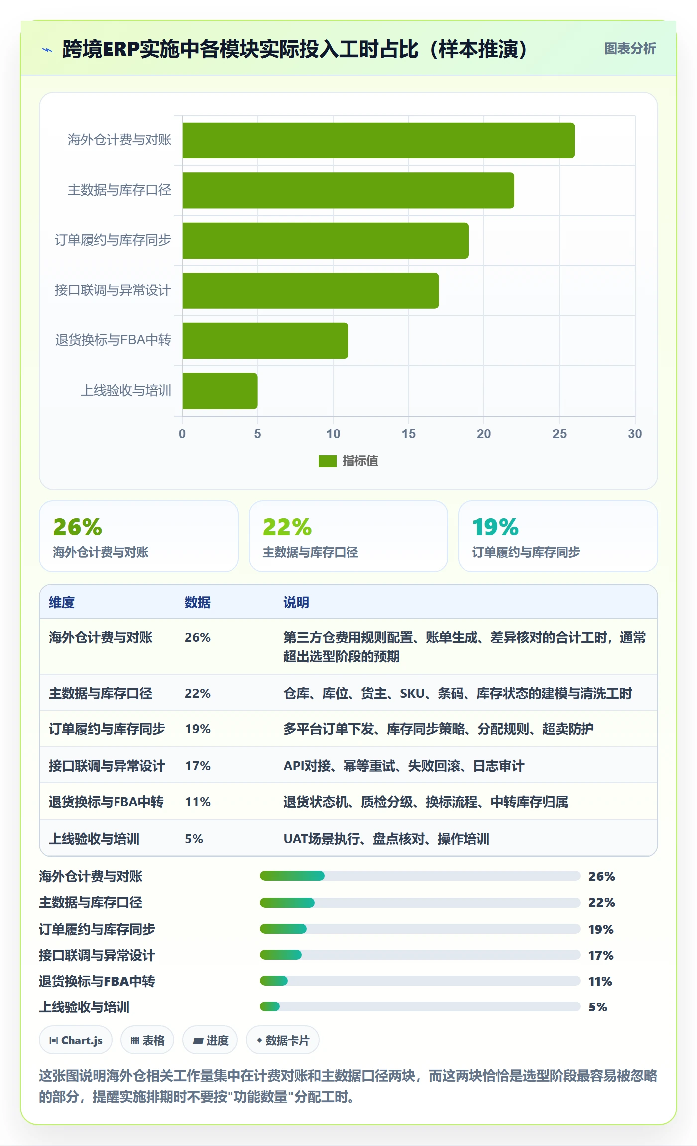 erp跨境电商场景解析：系统实施中的海外仓管理怎么处理