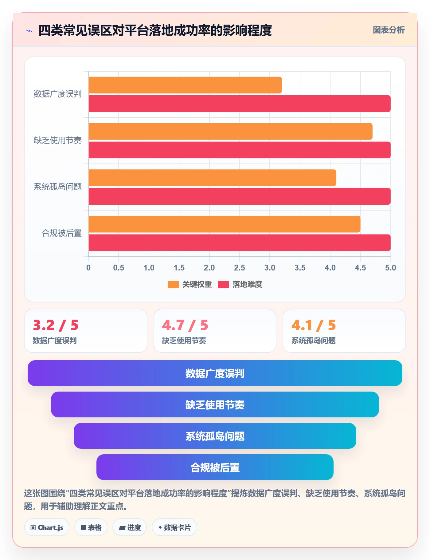 外贸数据分析平台怎么落地？从海关数据讲清合规管理