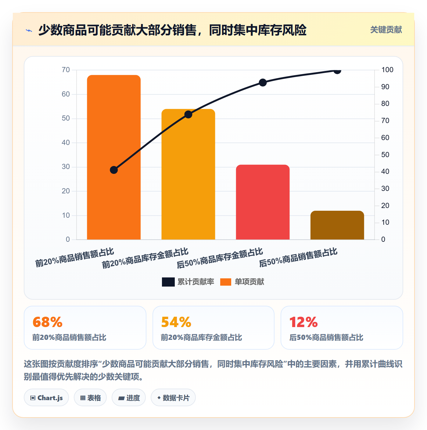 想做好跨境电商，先掌握系统搭建中的市场选择