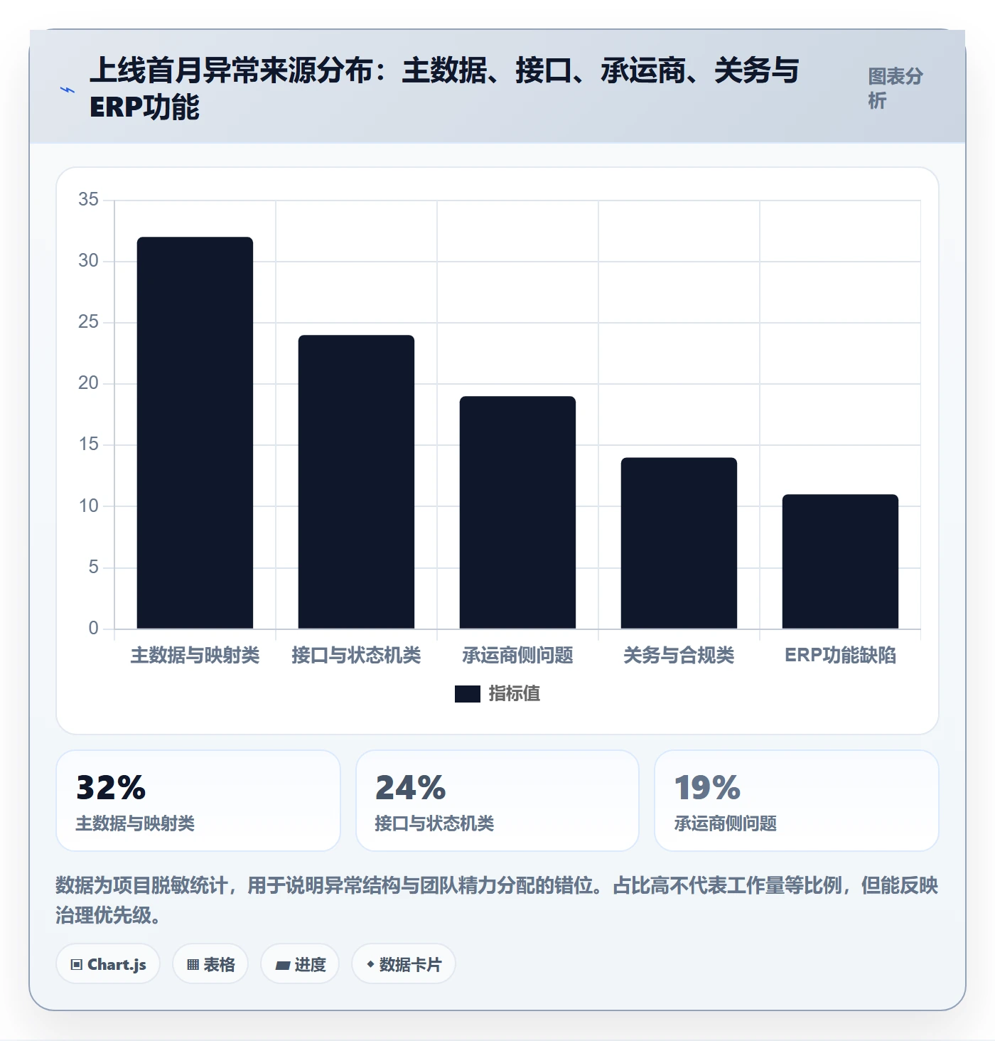 想做好erp跨境电商，先掌握跨境物流中的系统实施