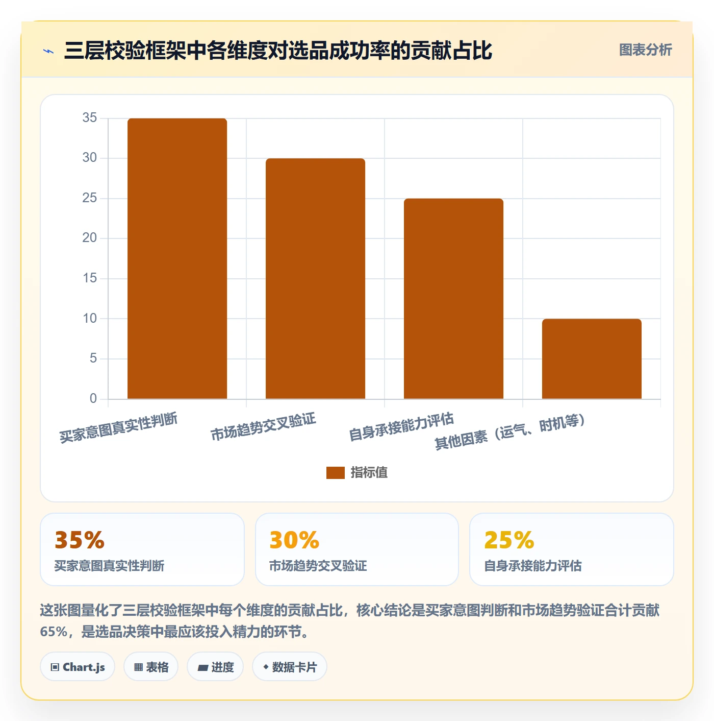外贸数据分析平台避坑指南：买家查询环节的选品策略要注意什么