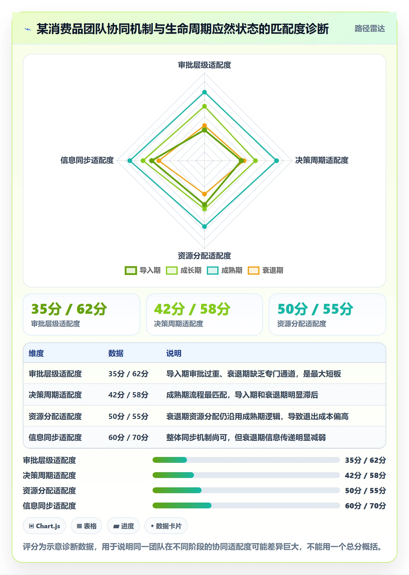 商品分析选择标准：生命周期维度如何评估团队协同