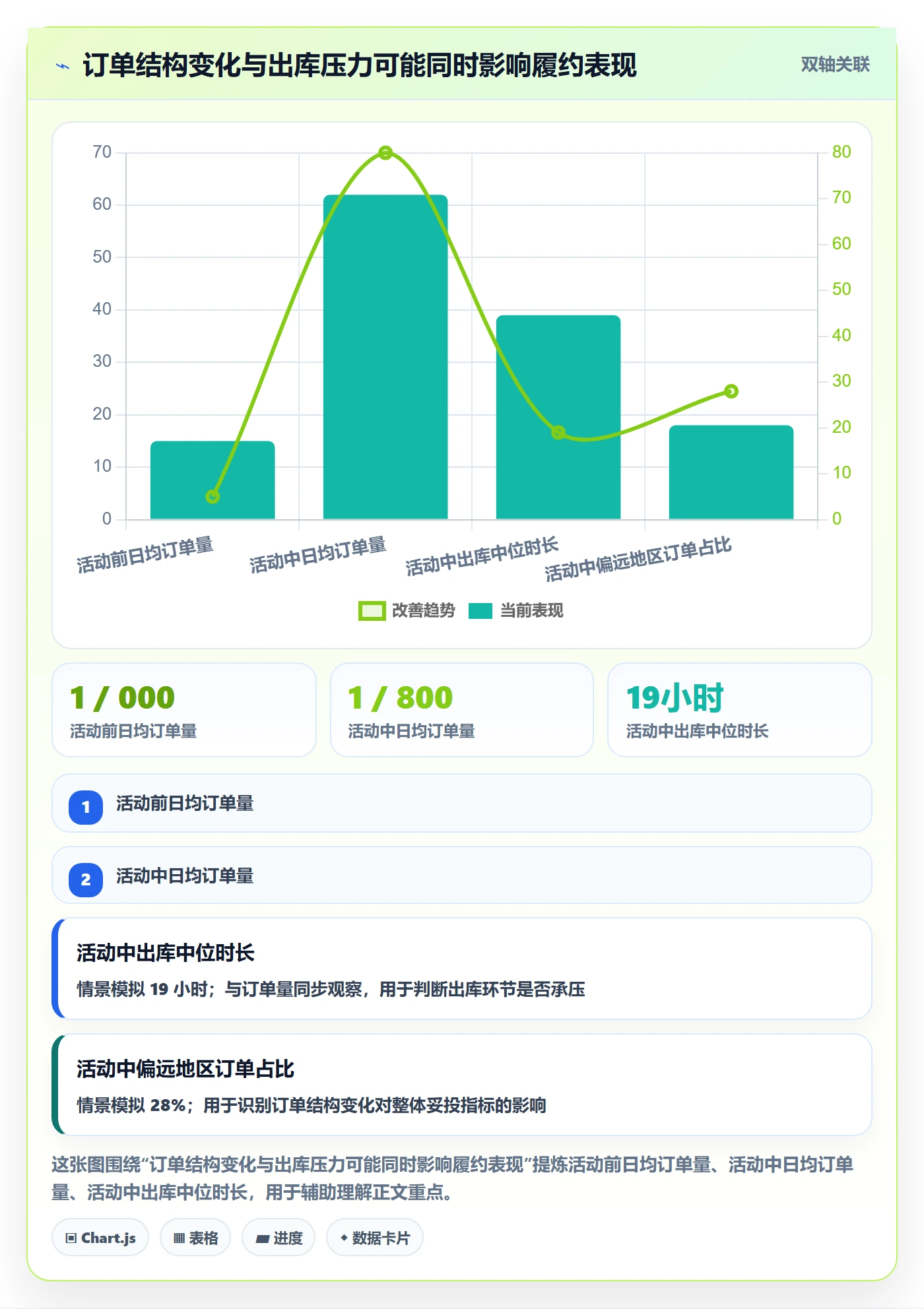 temu操作手册：履约物流对应的趋势观察步骤