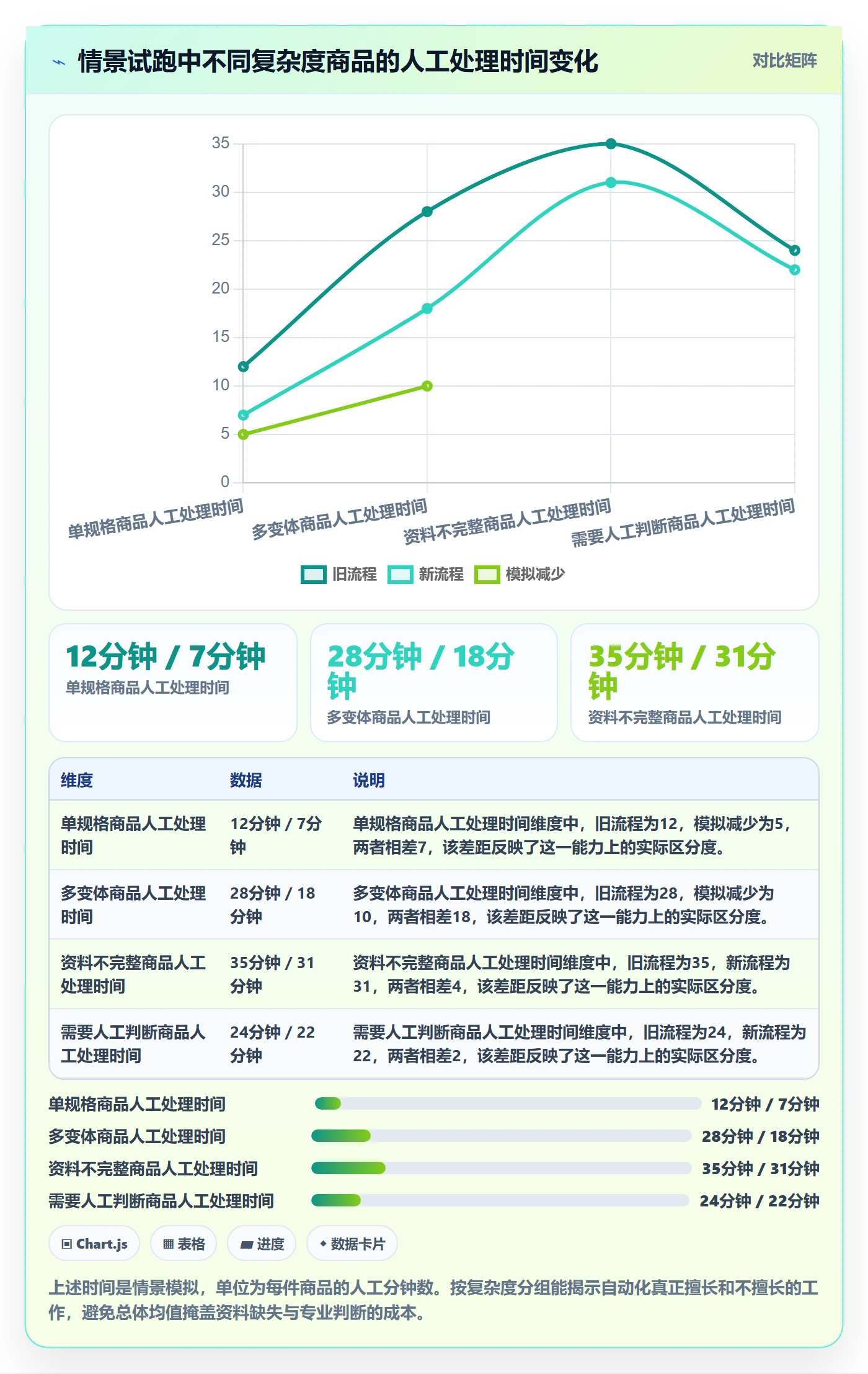 temu避坑指南：商品发布环节的系统搭建要注意什么