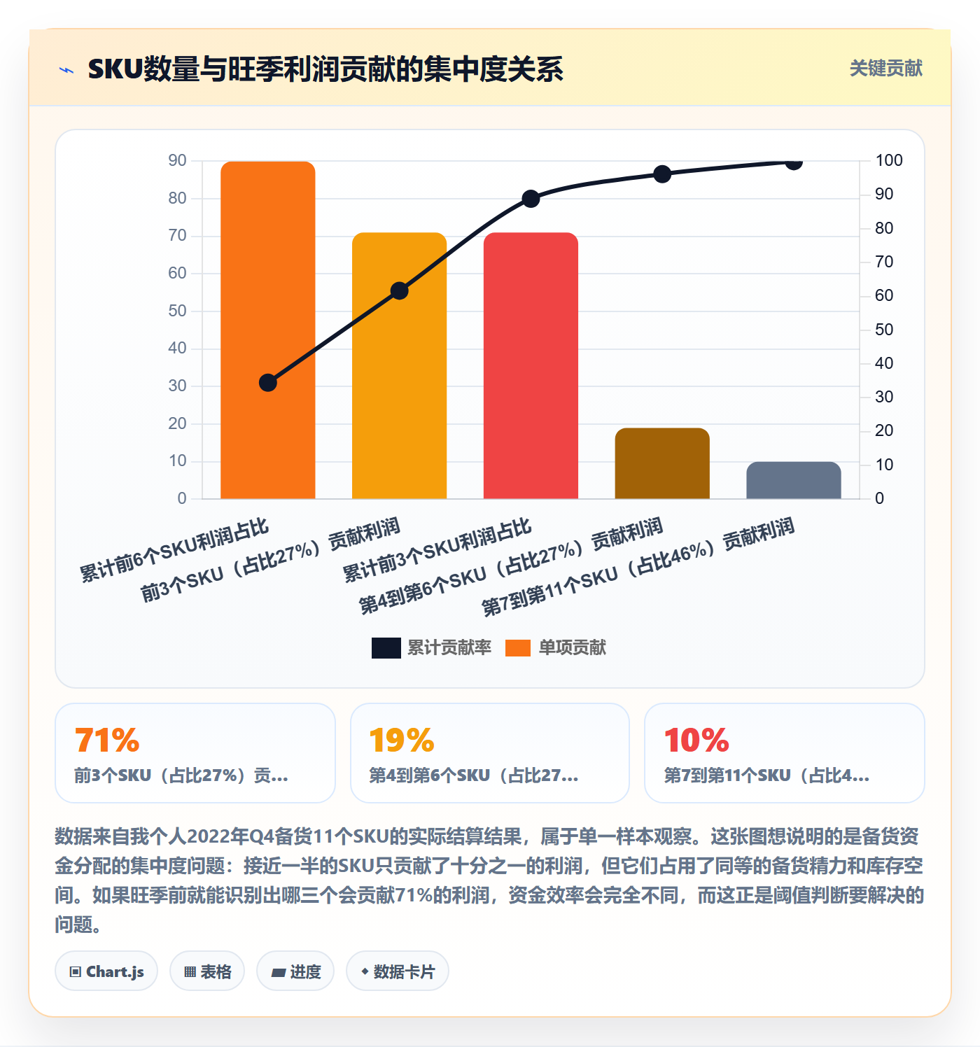 亚马逊软件数据方法：用选品工具支撑旺季准备判断
