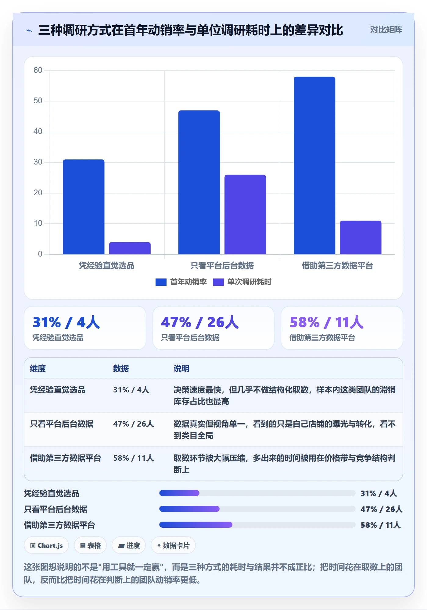 跨境电商运营怎么用？市场调研场景下的中小商家拆解