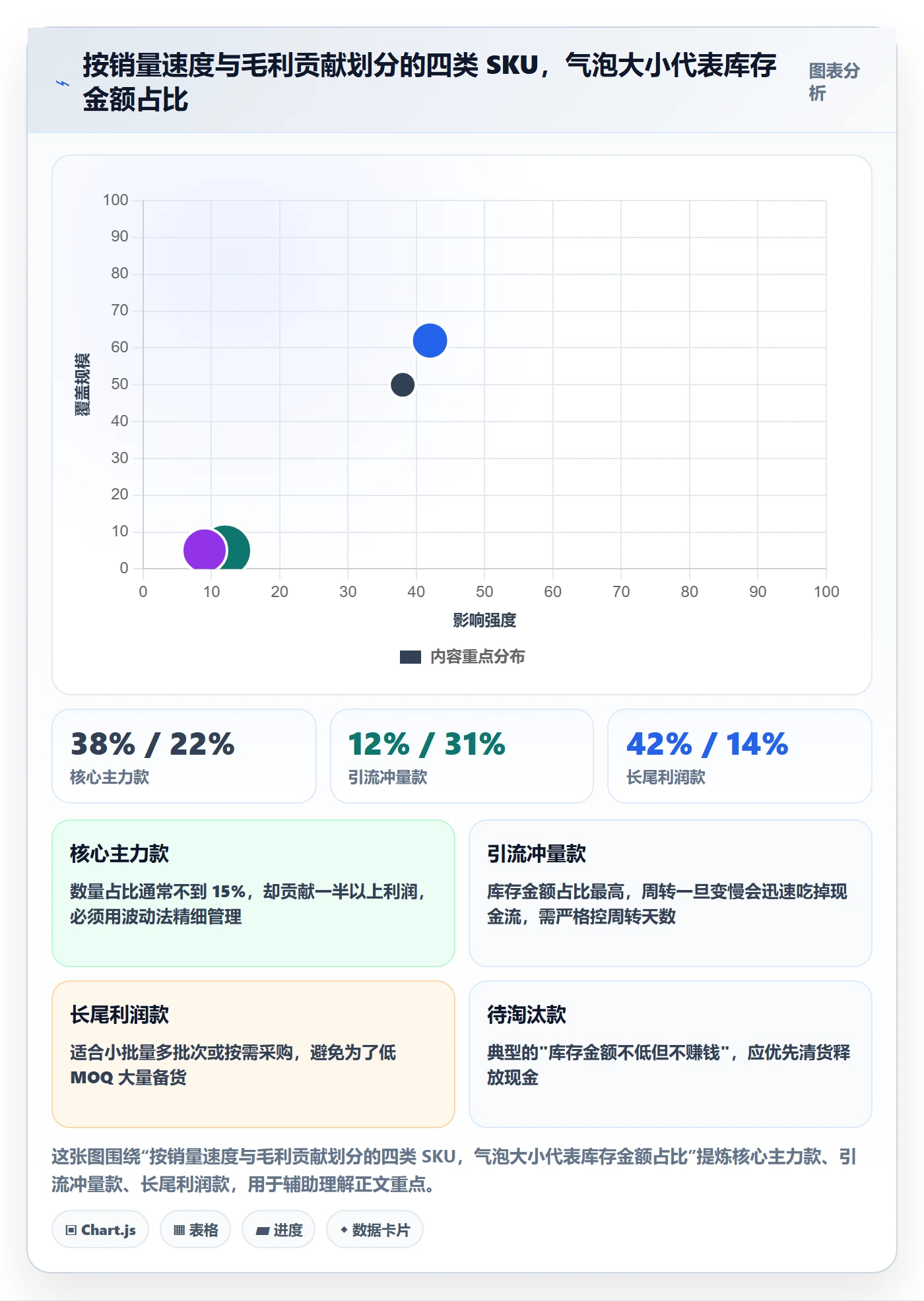 erp跨境电商场景解析：采购补货中的中小商家怎么处理