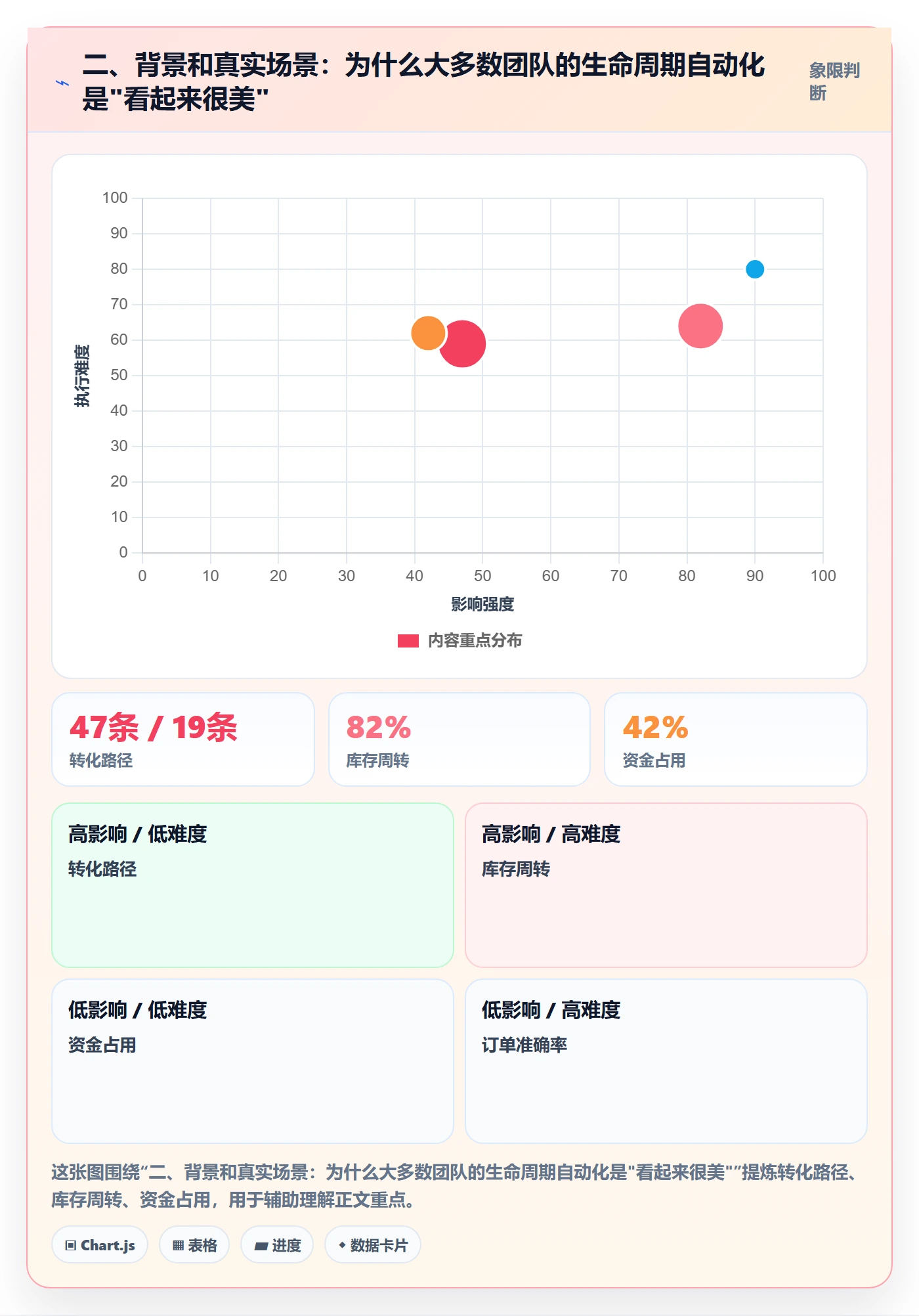 二、背景和真实场景：为什么大多数团队的生命周期自动化是"看起来很美"