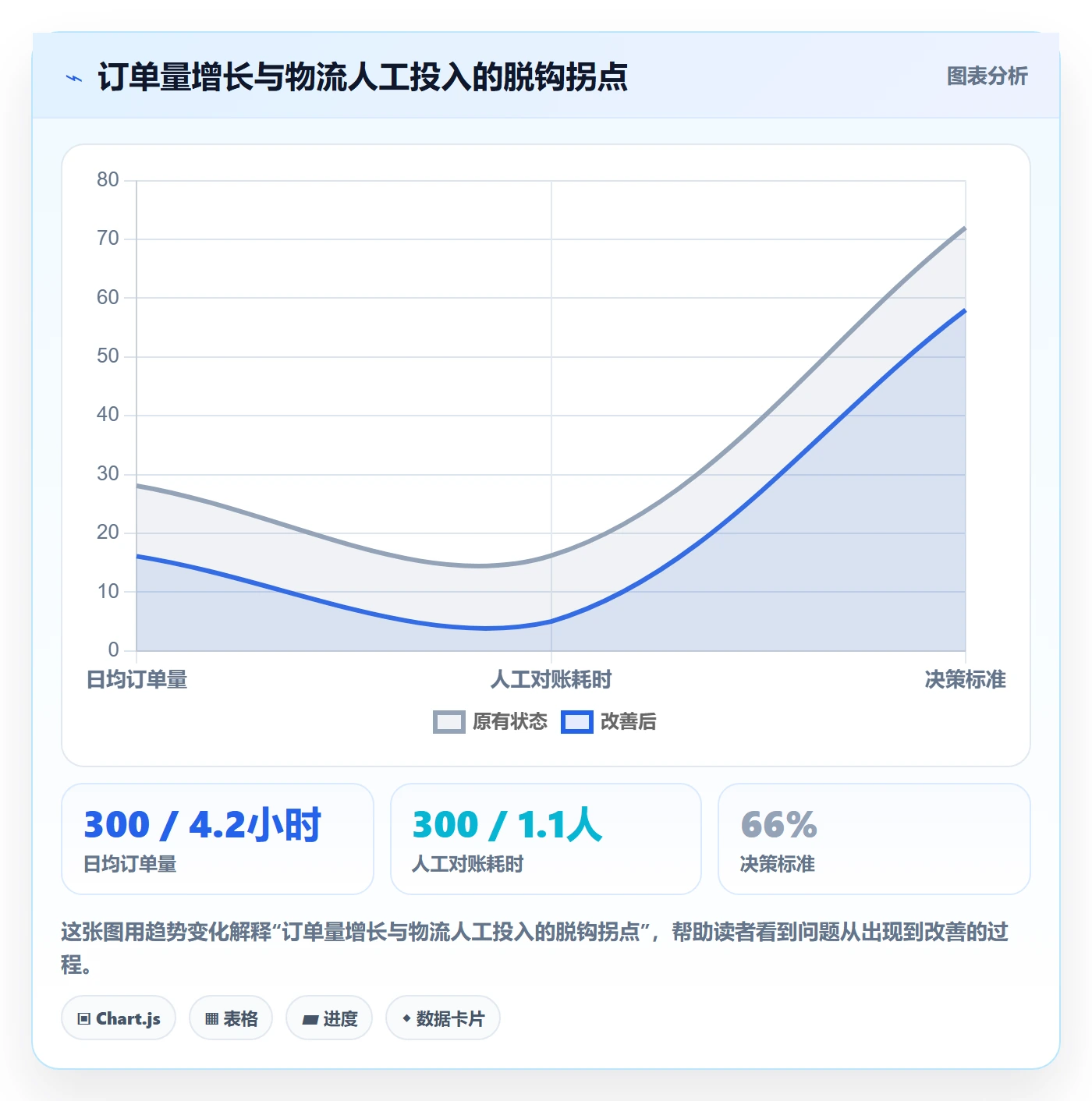 erp跨境电商改造重点：从物流对接推进案例拆解