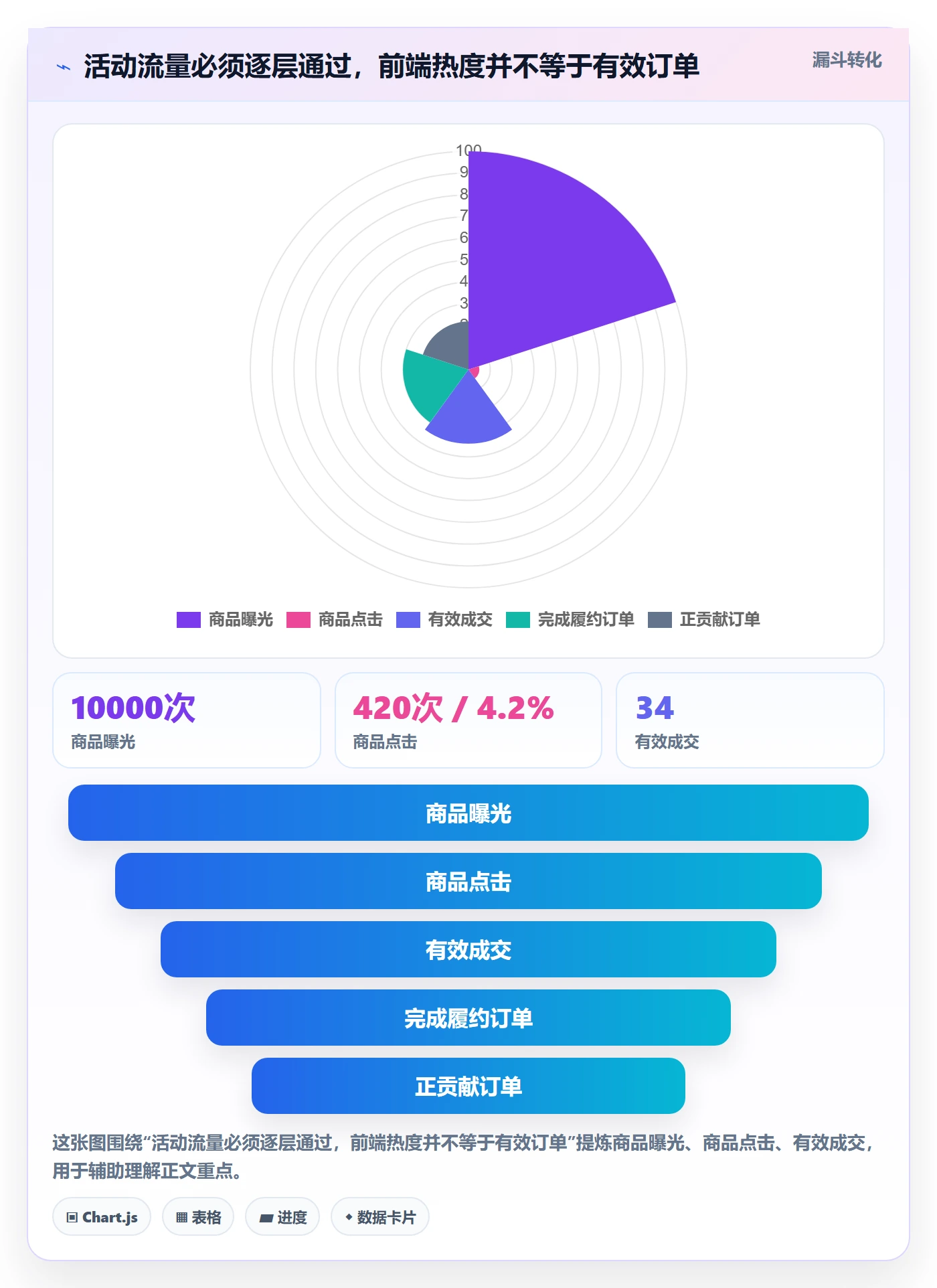 temu选择标准：活动流量维度如何评估新手避坑