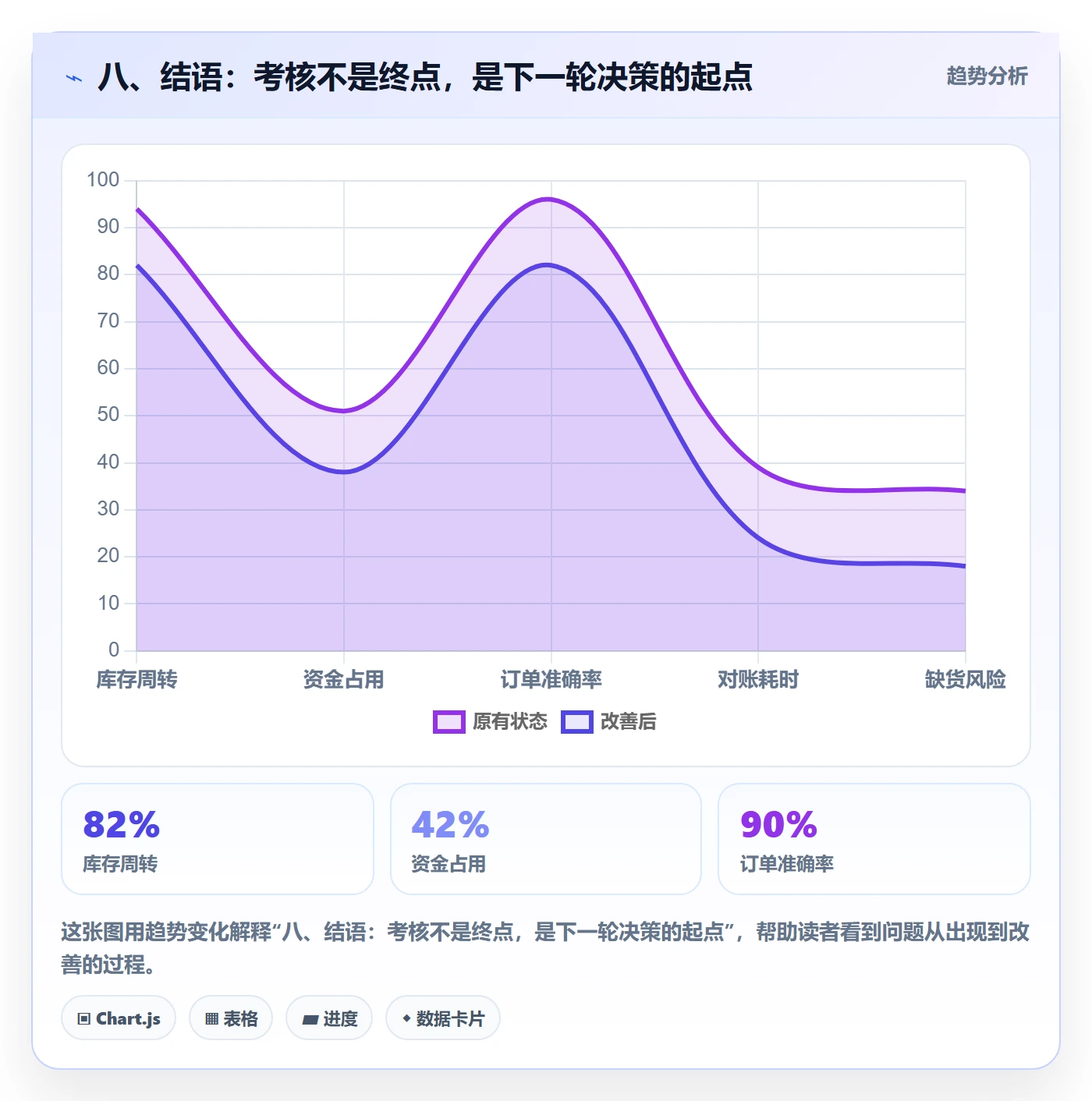 八、结语：考核不是终点，是下一轮决策的起点