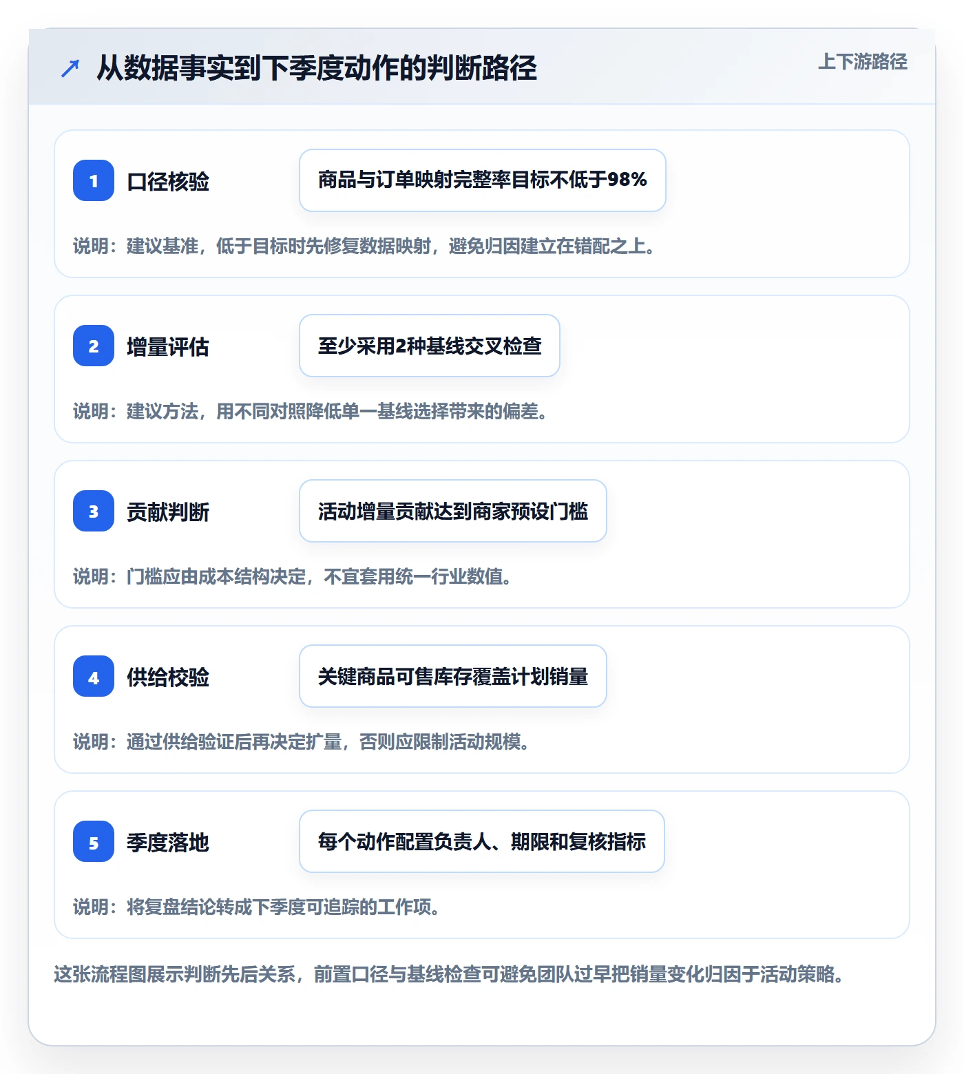 temu改造重点：从活动流量推进季度复盘