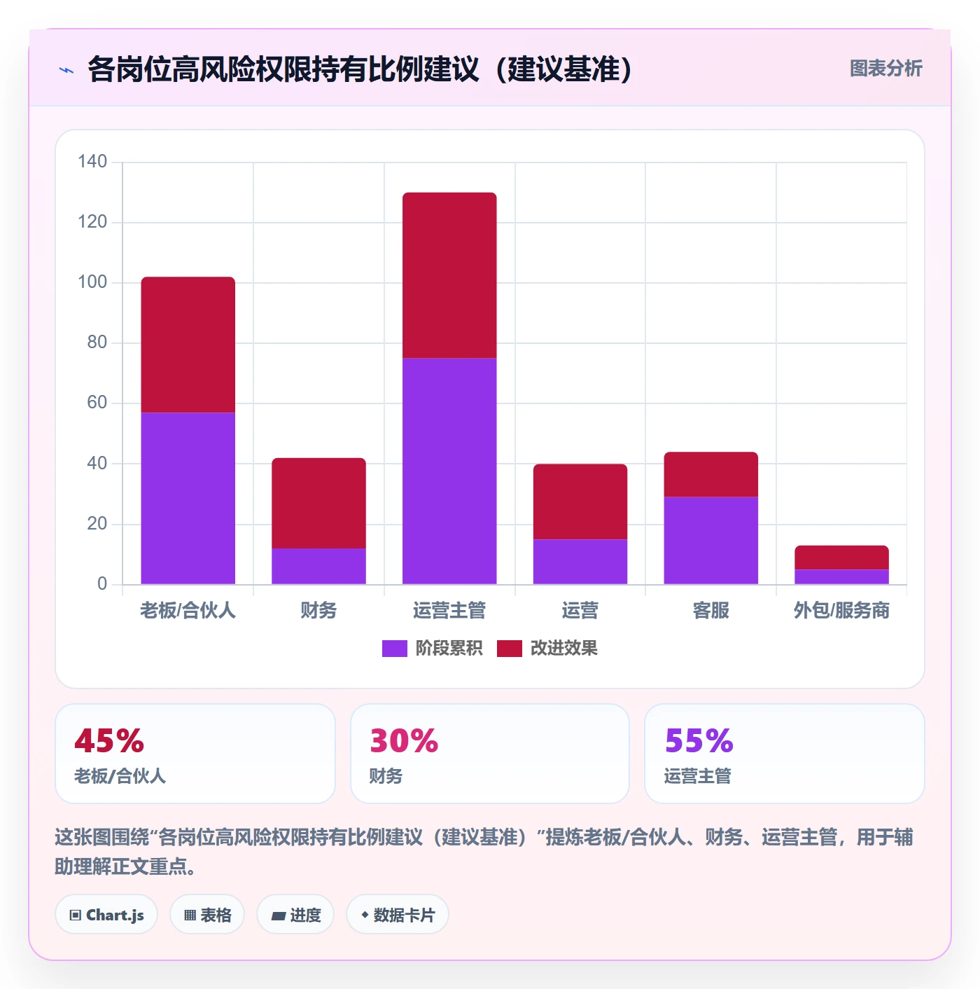 erp跨境电商基础课:权限管理相关的成本控制一次讲透
