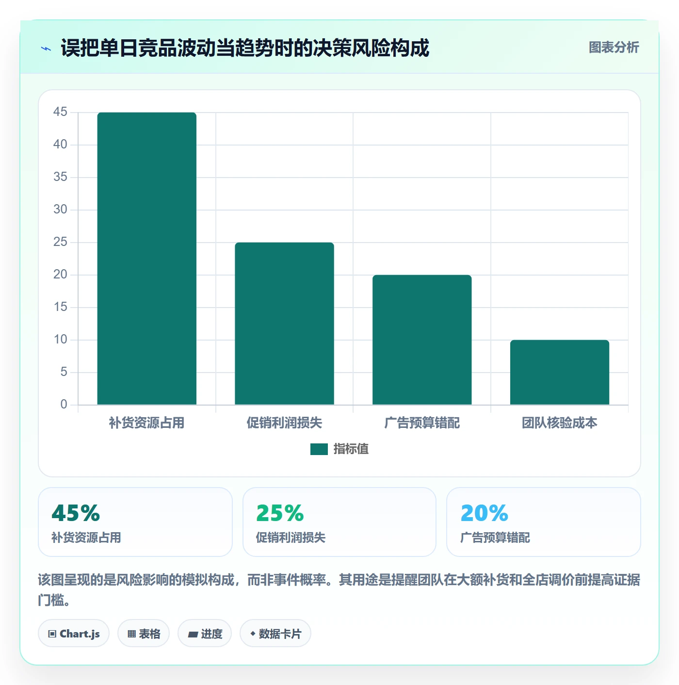 电商数据查询网站实践指南：竞品数据的多店经营怎样更有效