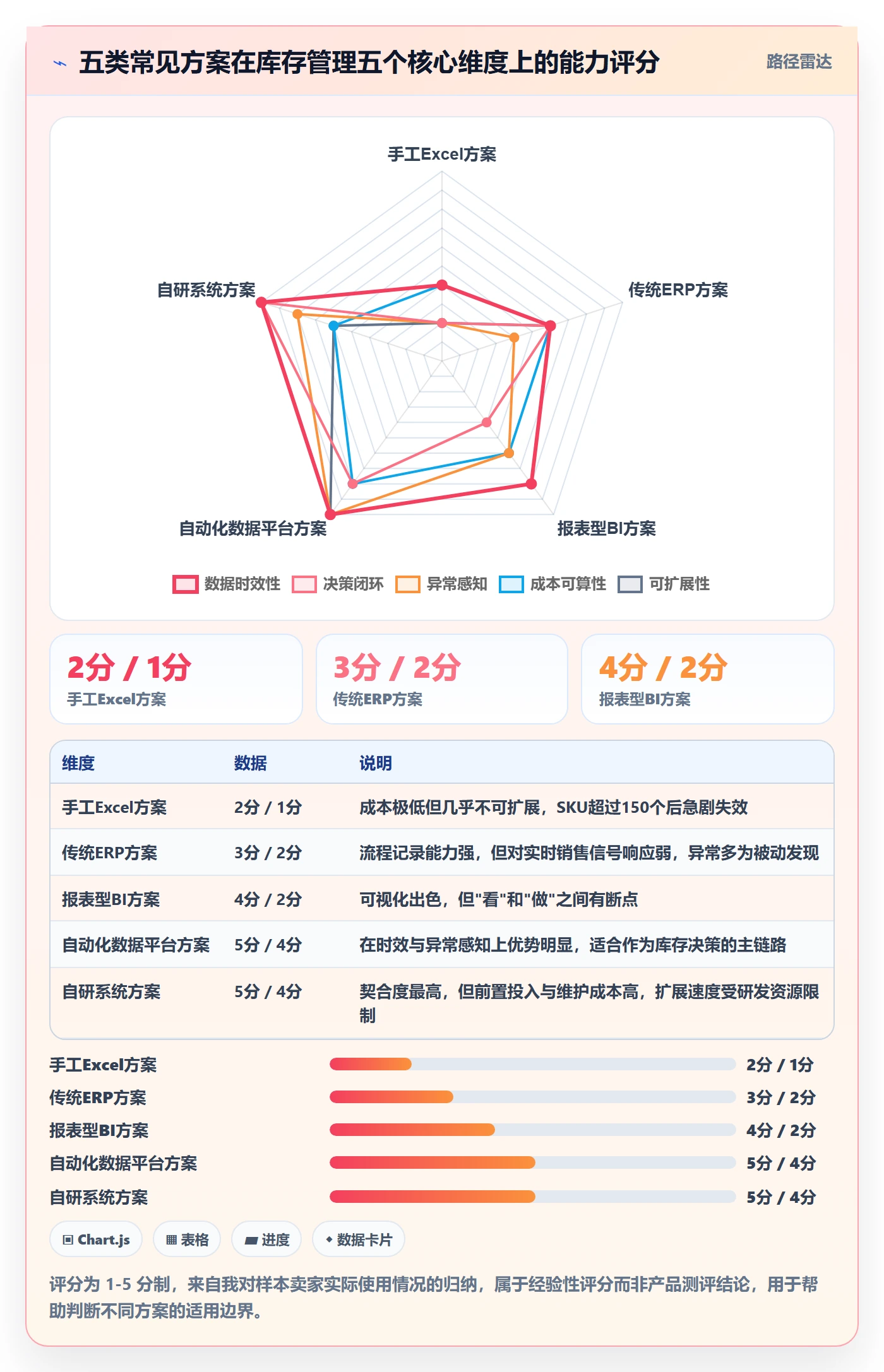 亚马逊软件升级方案：用自动化方案改善库存管理