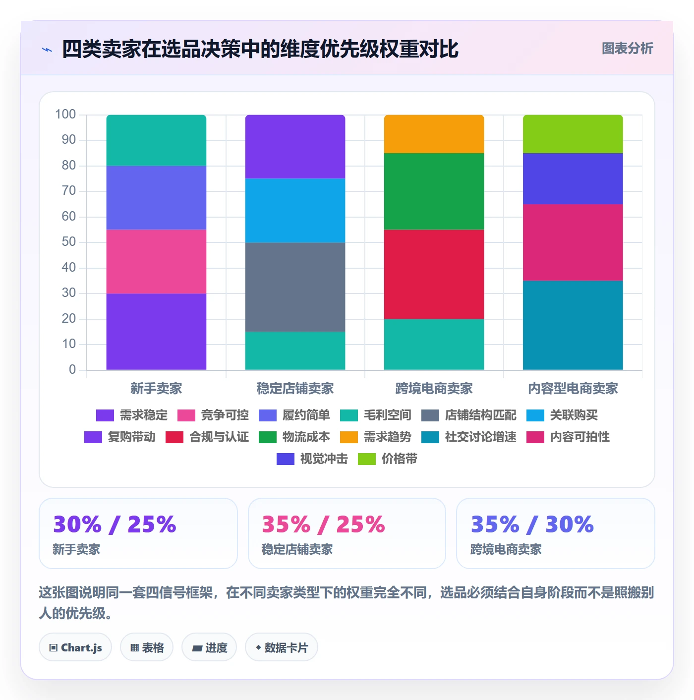 商品分析基础课：市场需求相关的选品策略一次讲透