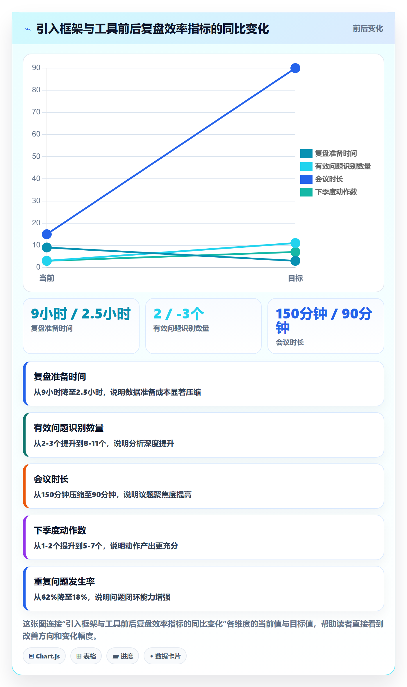 亚马逊软件实践指南：评价管理的季度复盘怎样更有效