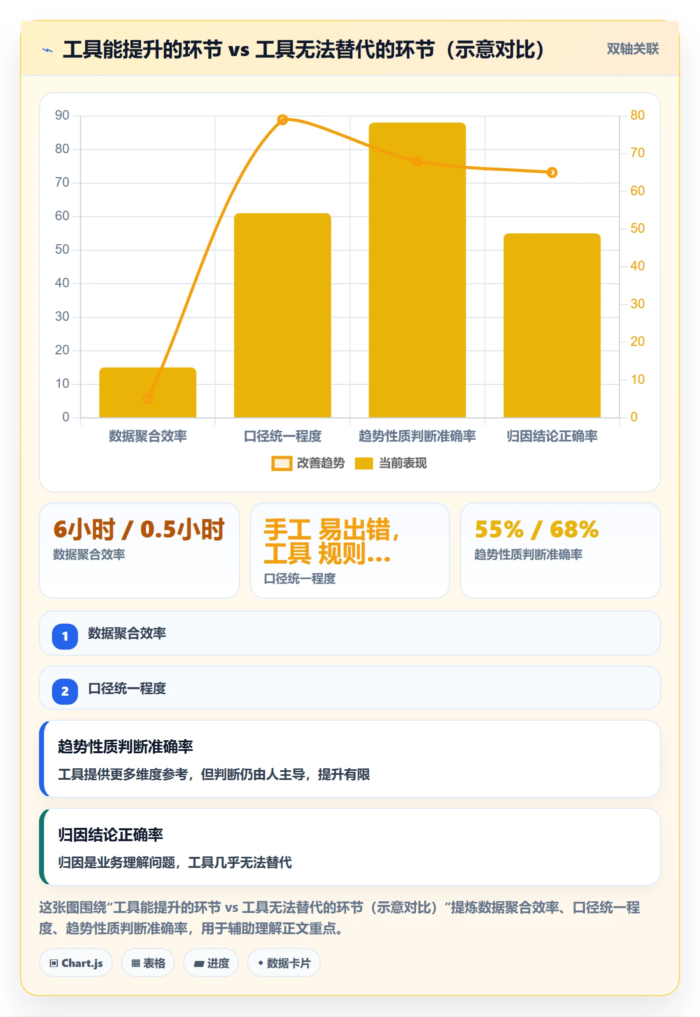 商品分析实施路径：销量趋势如何完成新手避坑