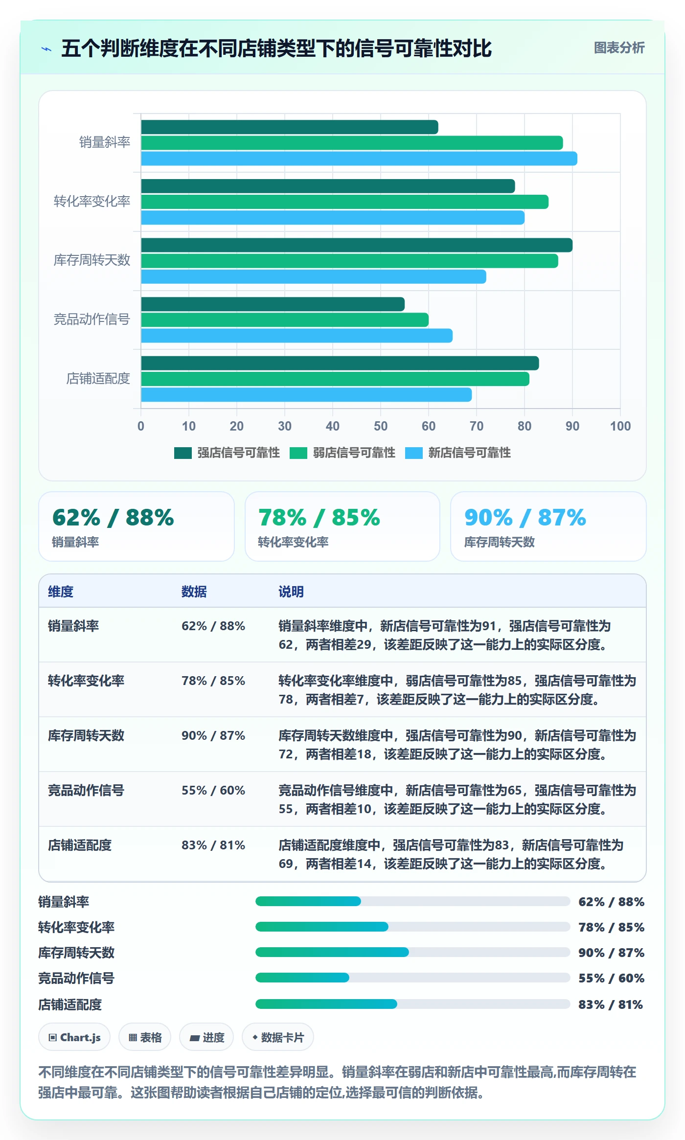 商品分析决策指南：用多店经营判断生命周期方案