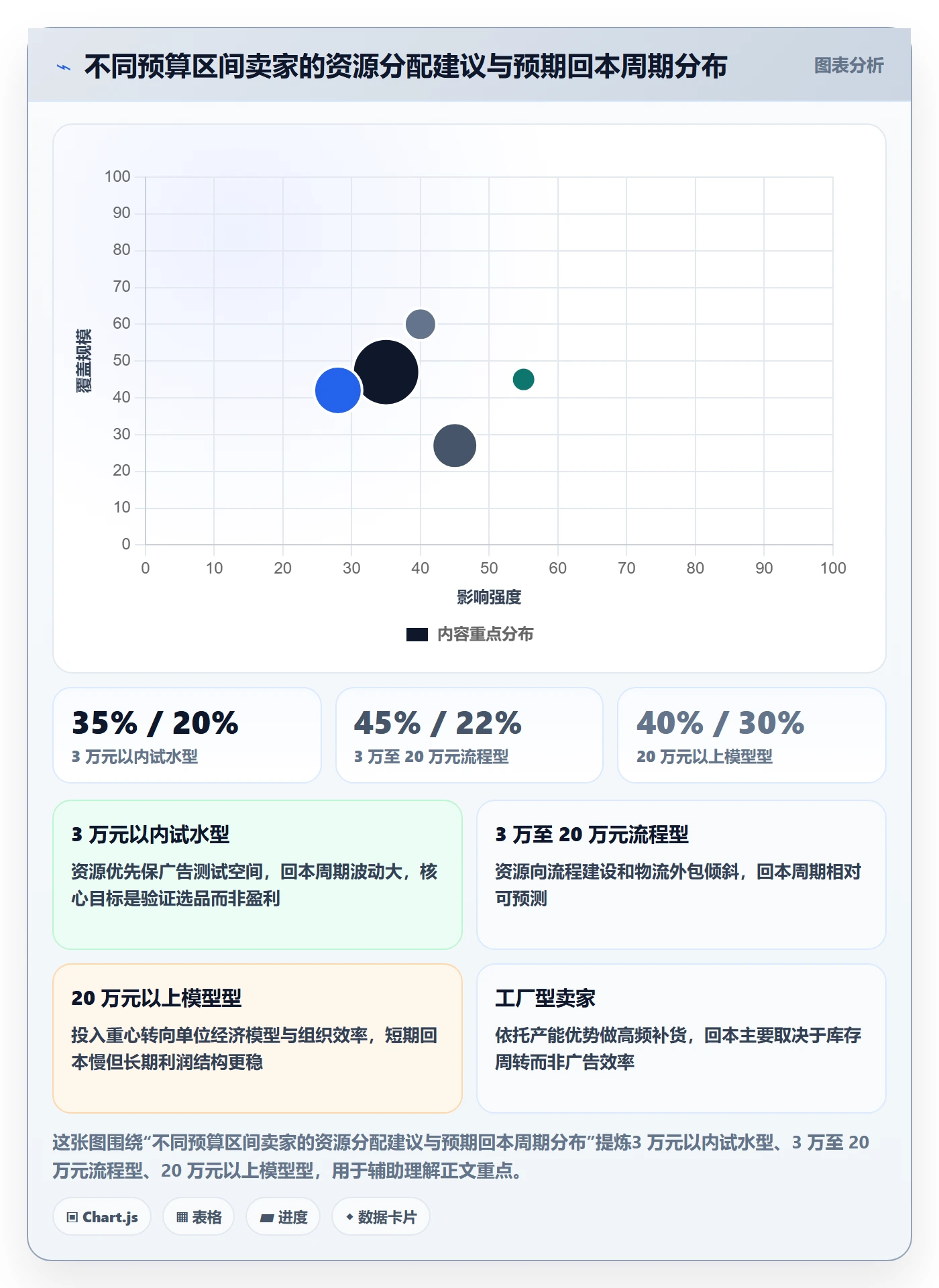 跨境电商一站式服务实践指南：平台入驻的成本控制怎样更有效