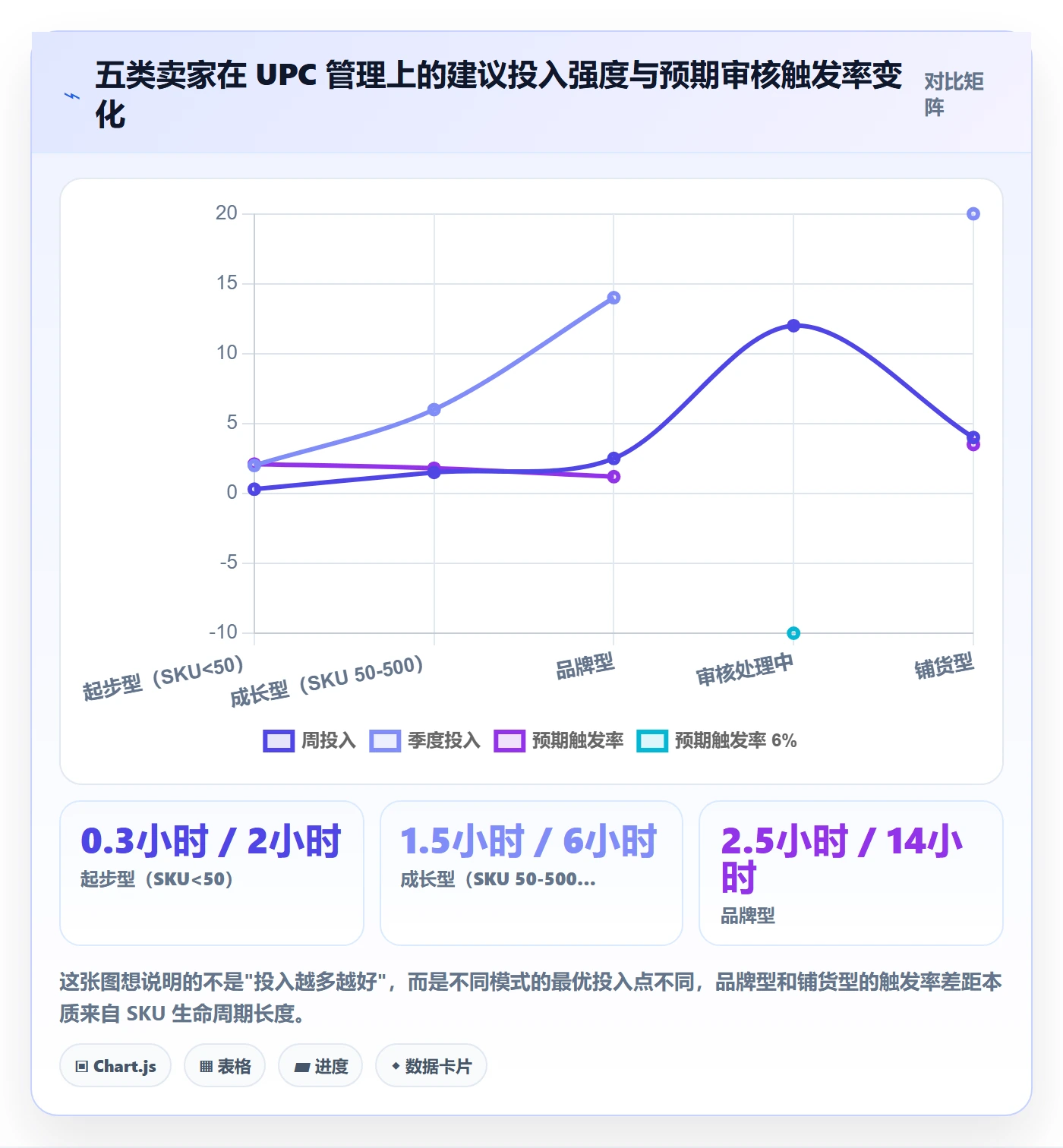UPC码实用方法：围绕平台审核建立日常管理