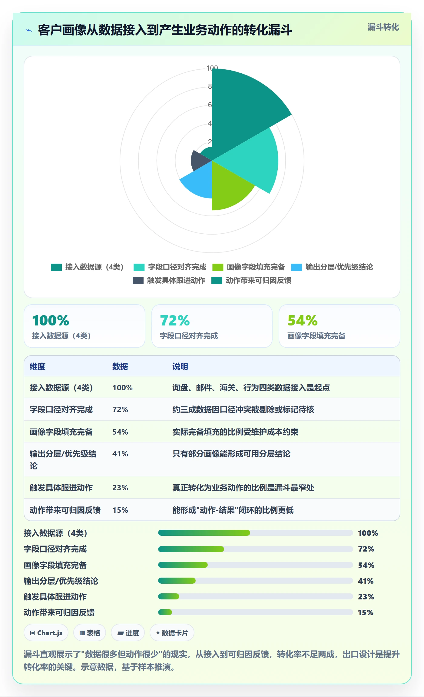 外贸数据分析平台从0到1：客户画像的新手避坑与操作要点