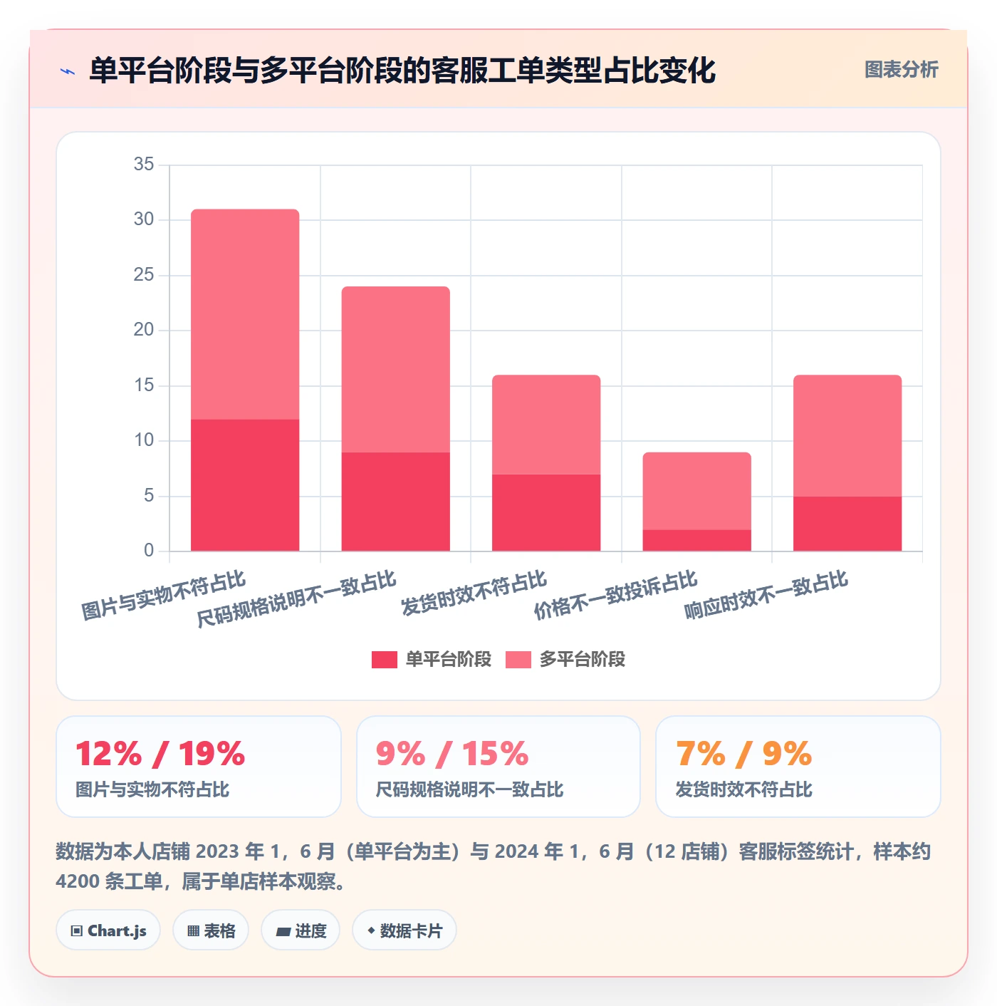 erp跨境电商怎么用？多平台刊登场景下的品牌建设拆解