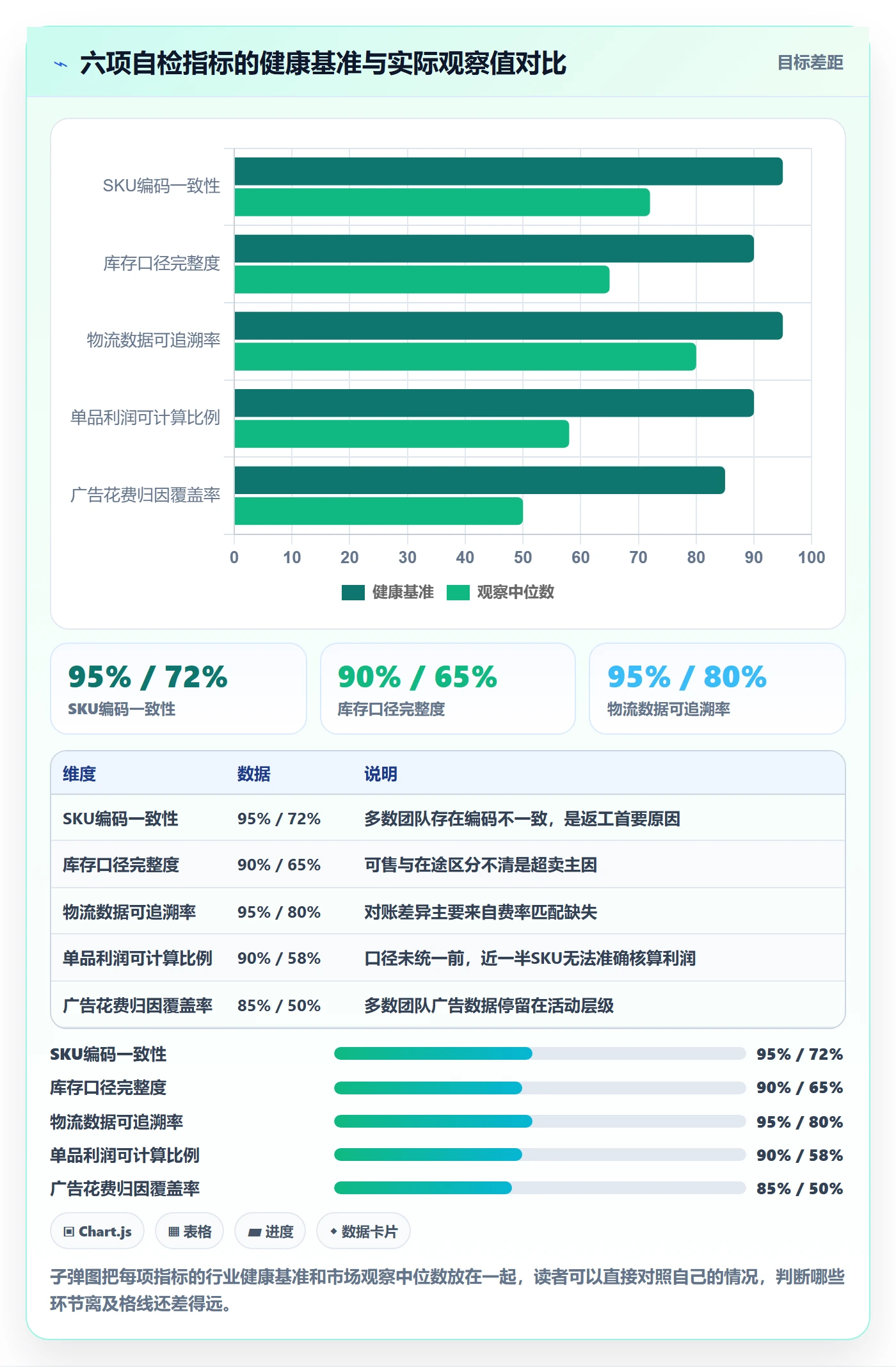 erp跨境电商建设路线：从物流对接到广告投放分几步