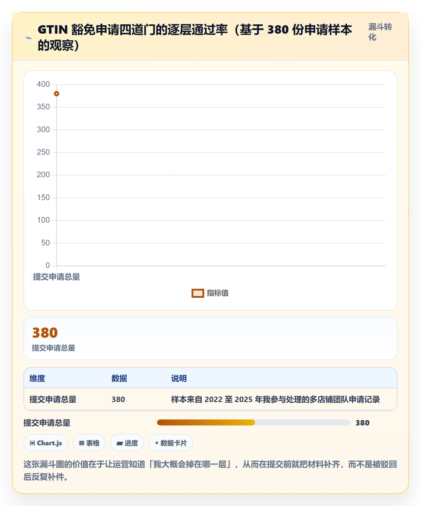UPC码实践指南：豁免申请的店群管理怎样更有效