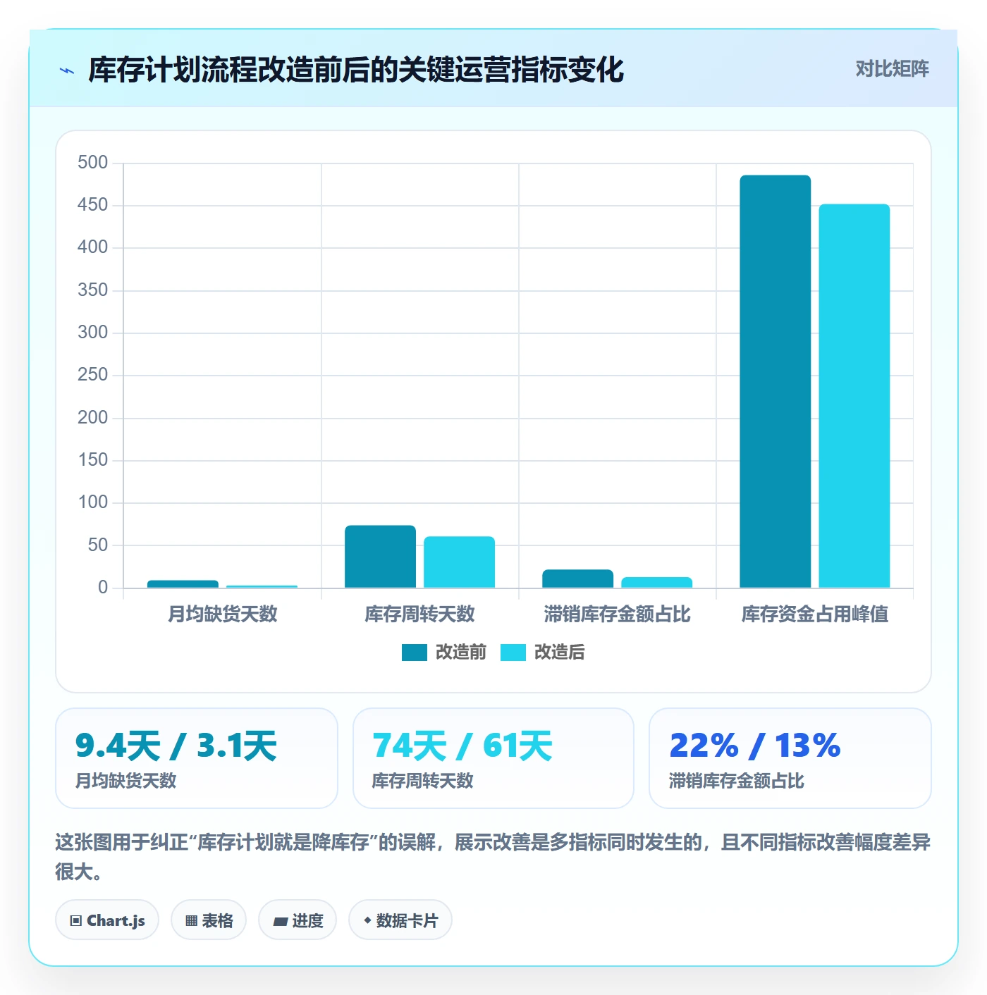 想做好跨境电商运营，先掌握工具对比中的库存计划